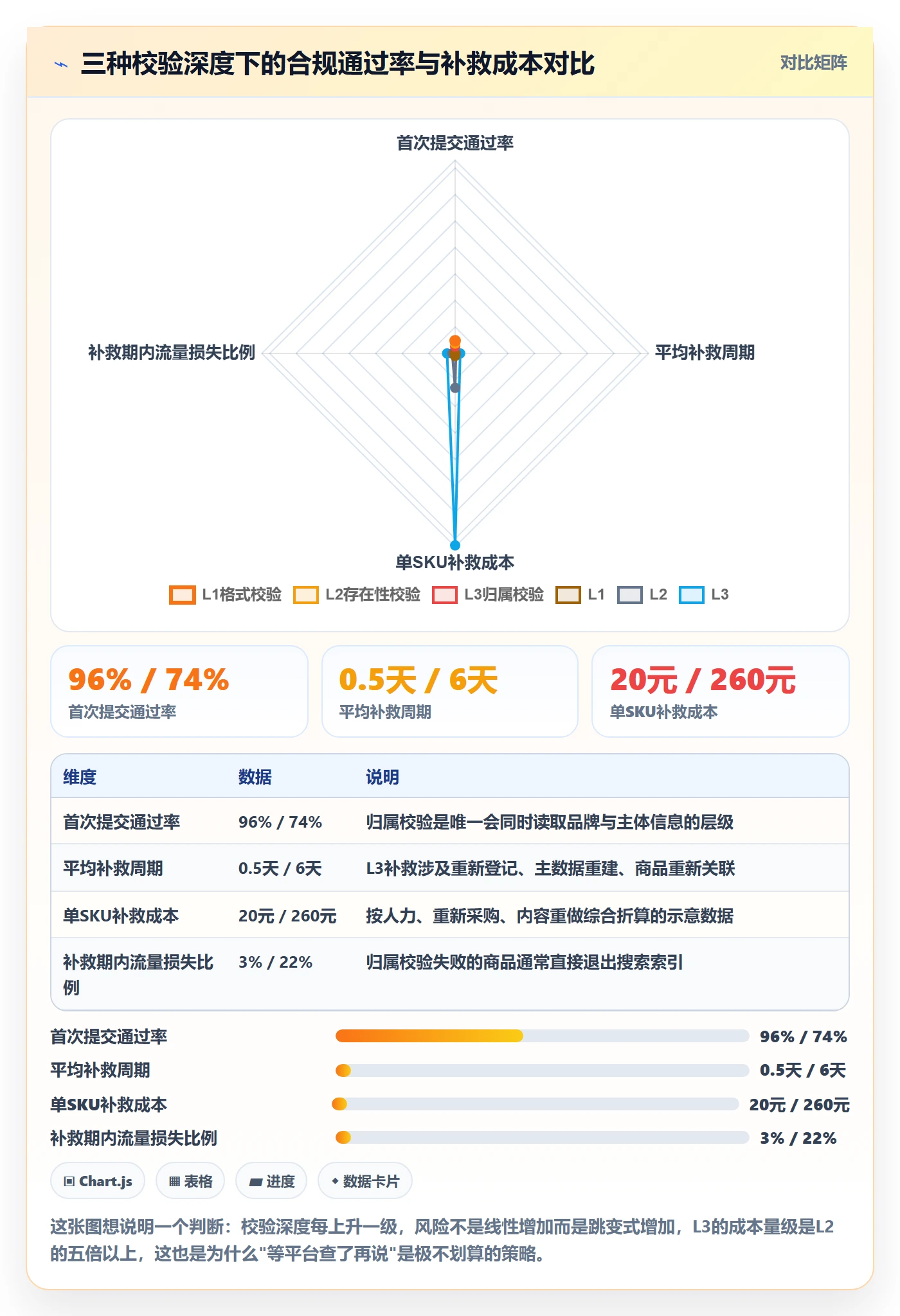 UPC码优化清单：合规风险与趋势观察的关键动作
