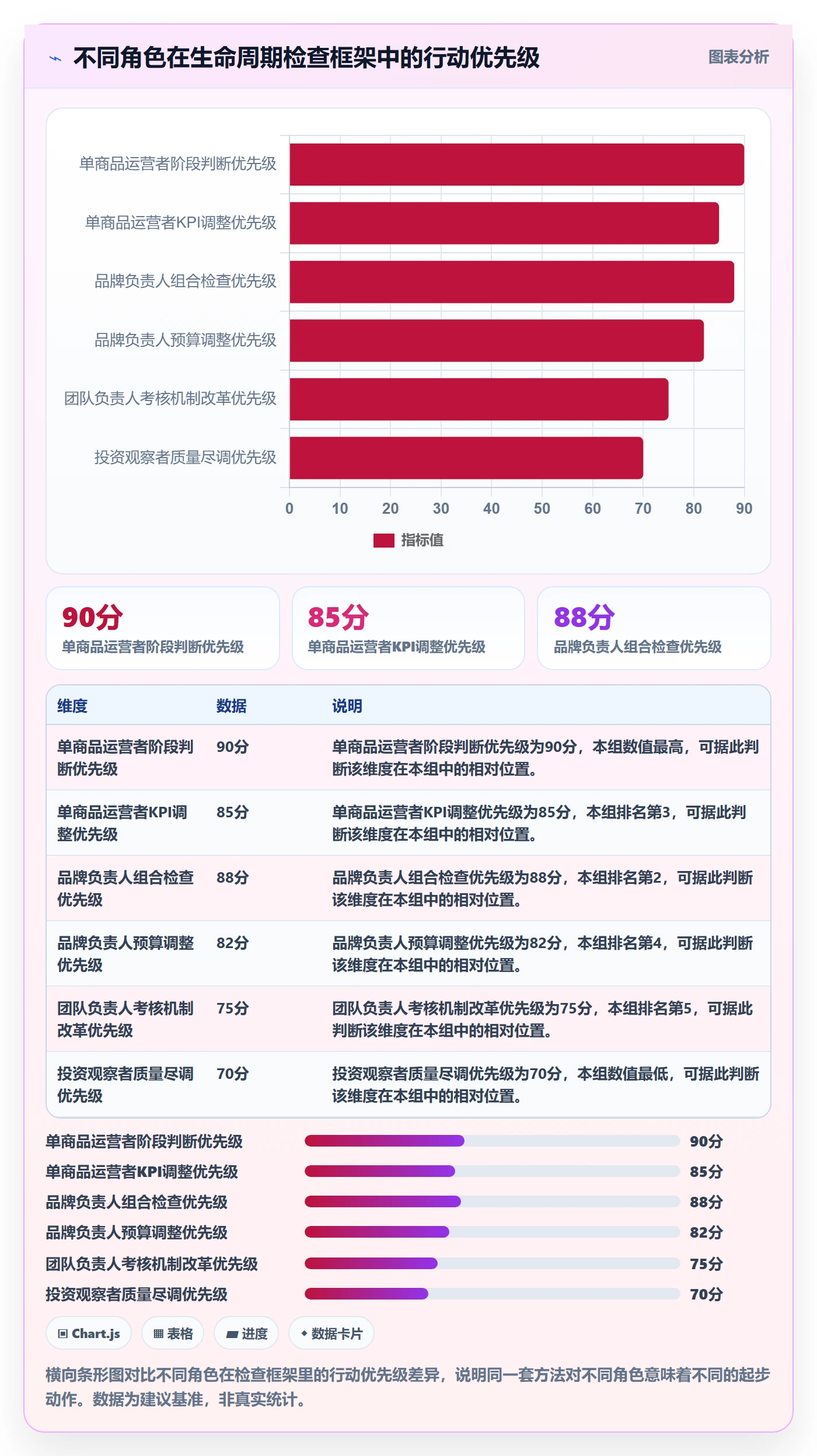 商品分析检查方法：通过生命周期评估品牌建设质量