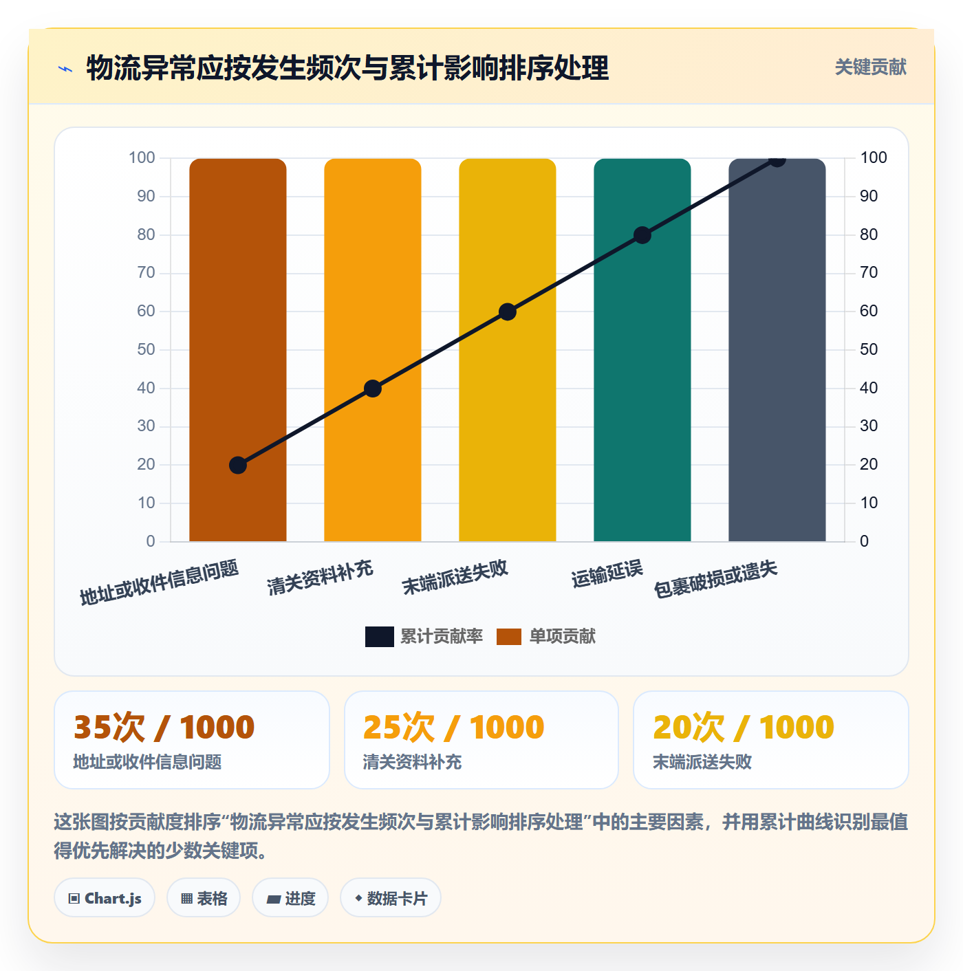 跨境电商操作手册：市场选择对应的跨境物流步骤