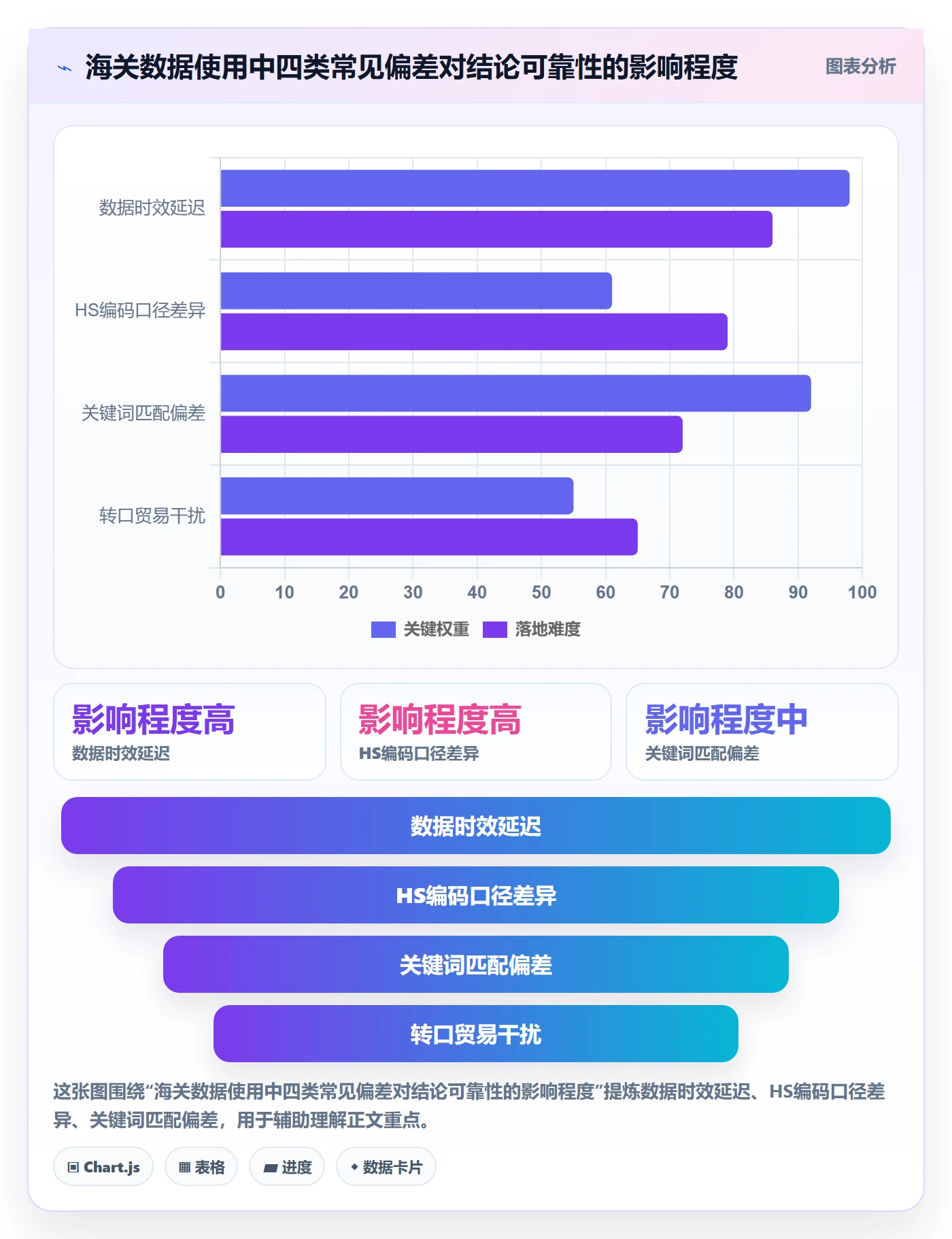 外贸数据分析平台怎么用？竞争对手场景下的数据复盘拆解