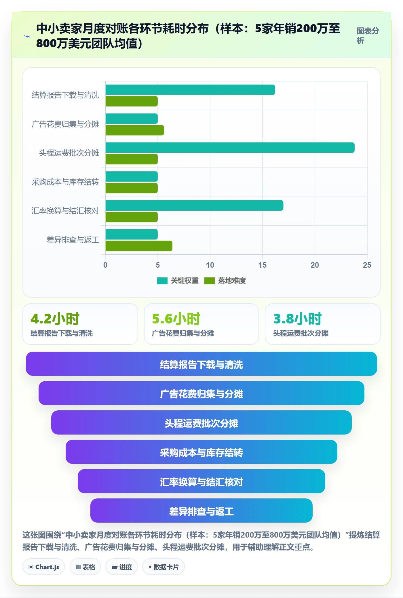 亚马逊软件工作指南：用中小商家解决利润核算问题