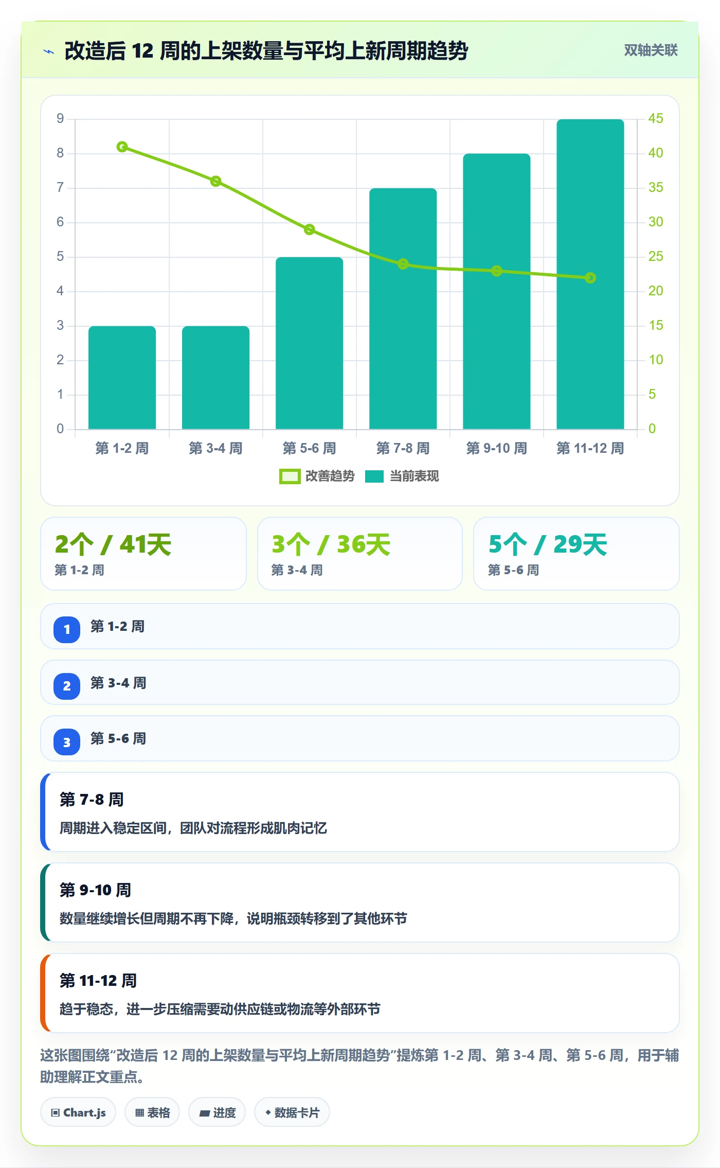 跨境电商运营实施路径：选品上新如何完成团队协同