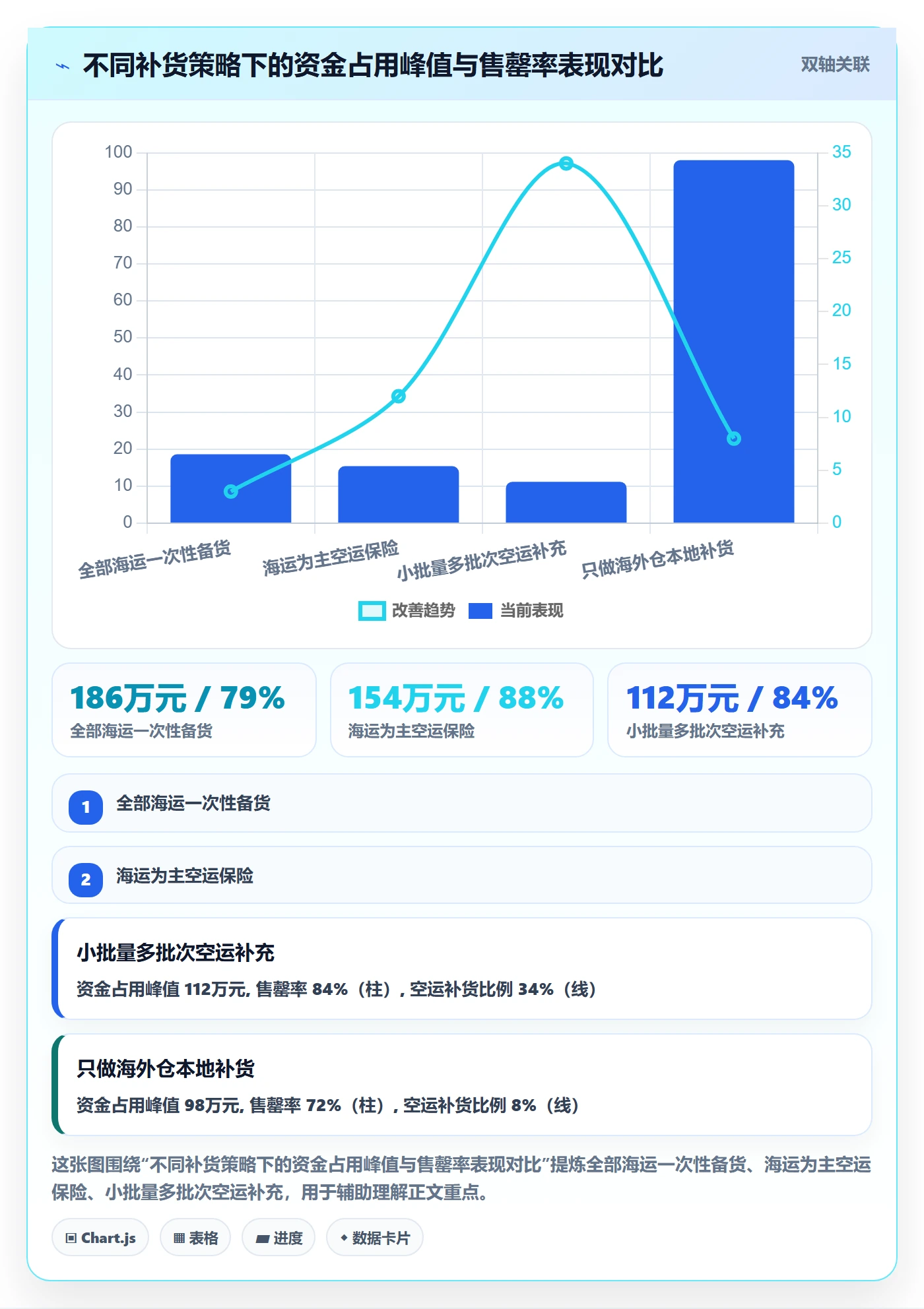 跨境电商运营规划方法：市场调研与旺季准备如何衔接