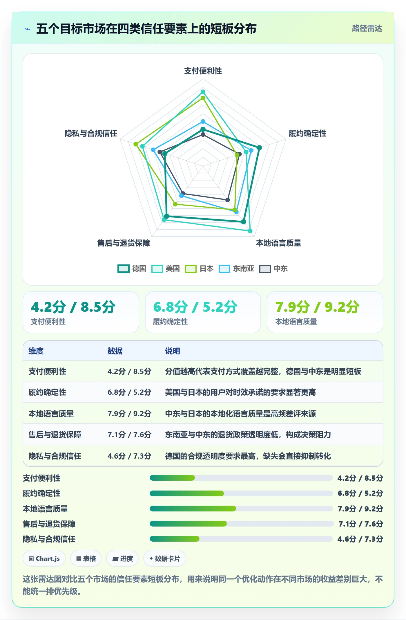 跨境电商运营方案设计：转化优化场景的精细化运营怎么做