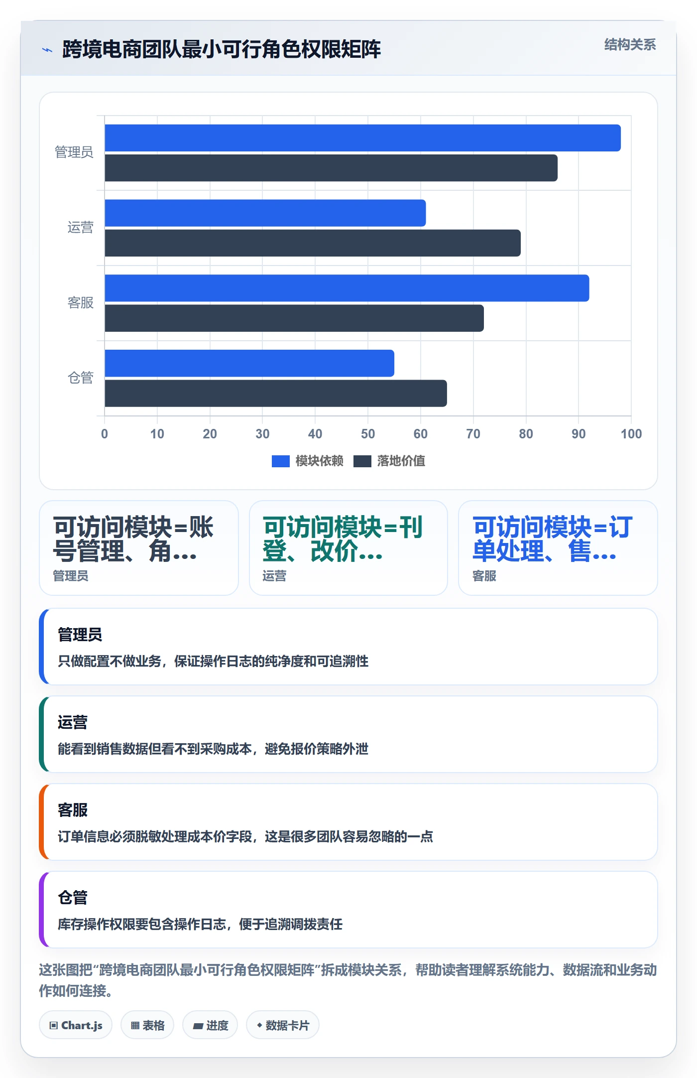 erp跨境电商操作手册:权限管理对应的常见误区步骤