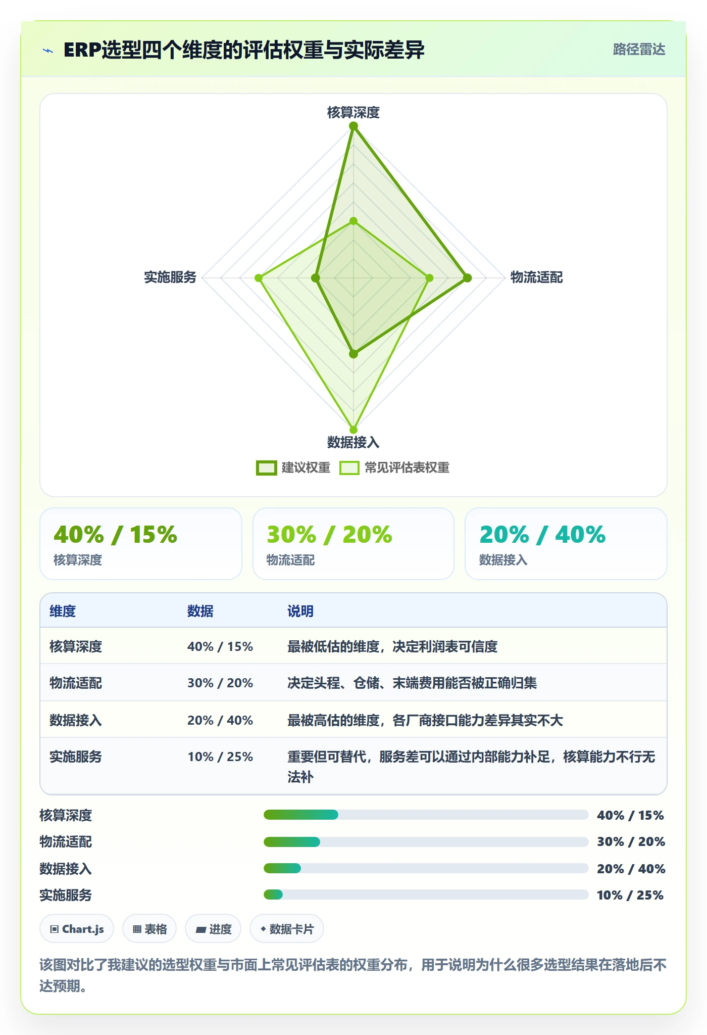 erp跨境电商怎么管？以财务核算为核心的跨境物流方案
