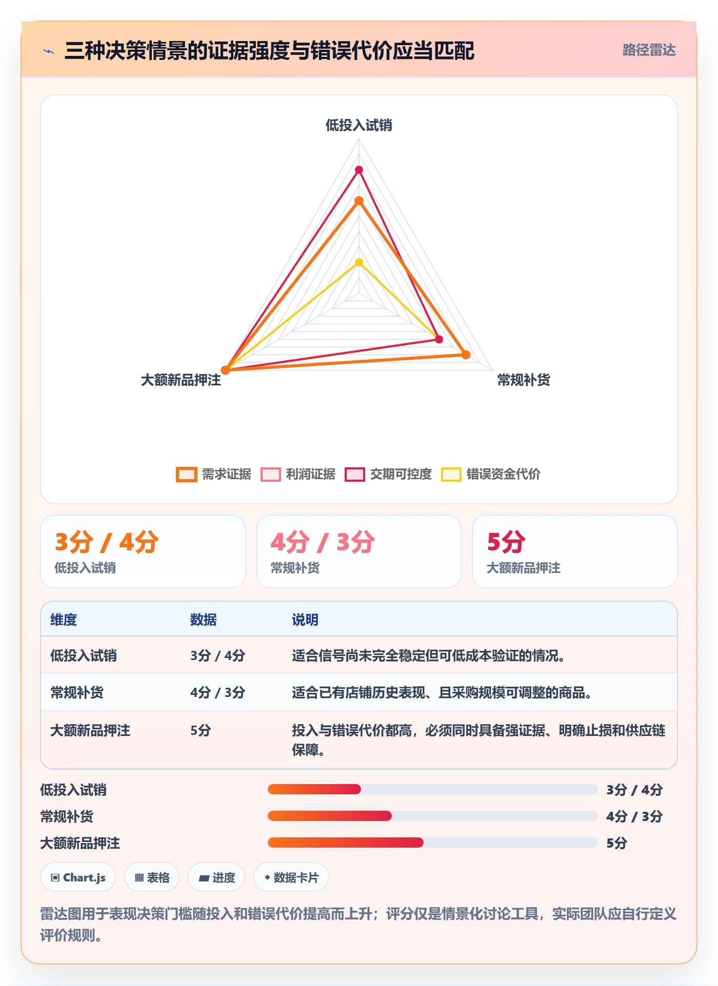 电商数据查询网站操作手册：行业趋势对应的落地案例步骤