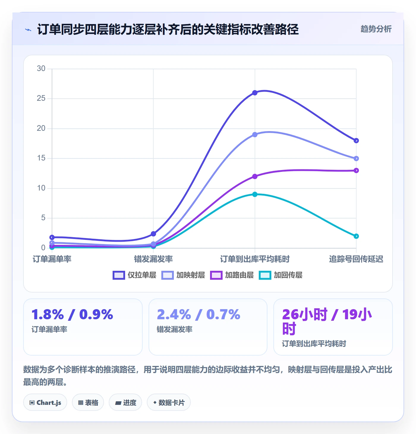 erp跨境电商实用方法：围绕订单同步建立海外仓管理