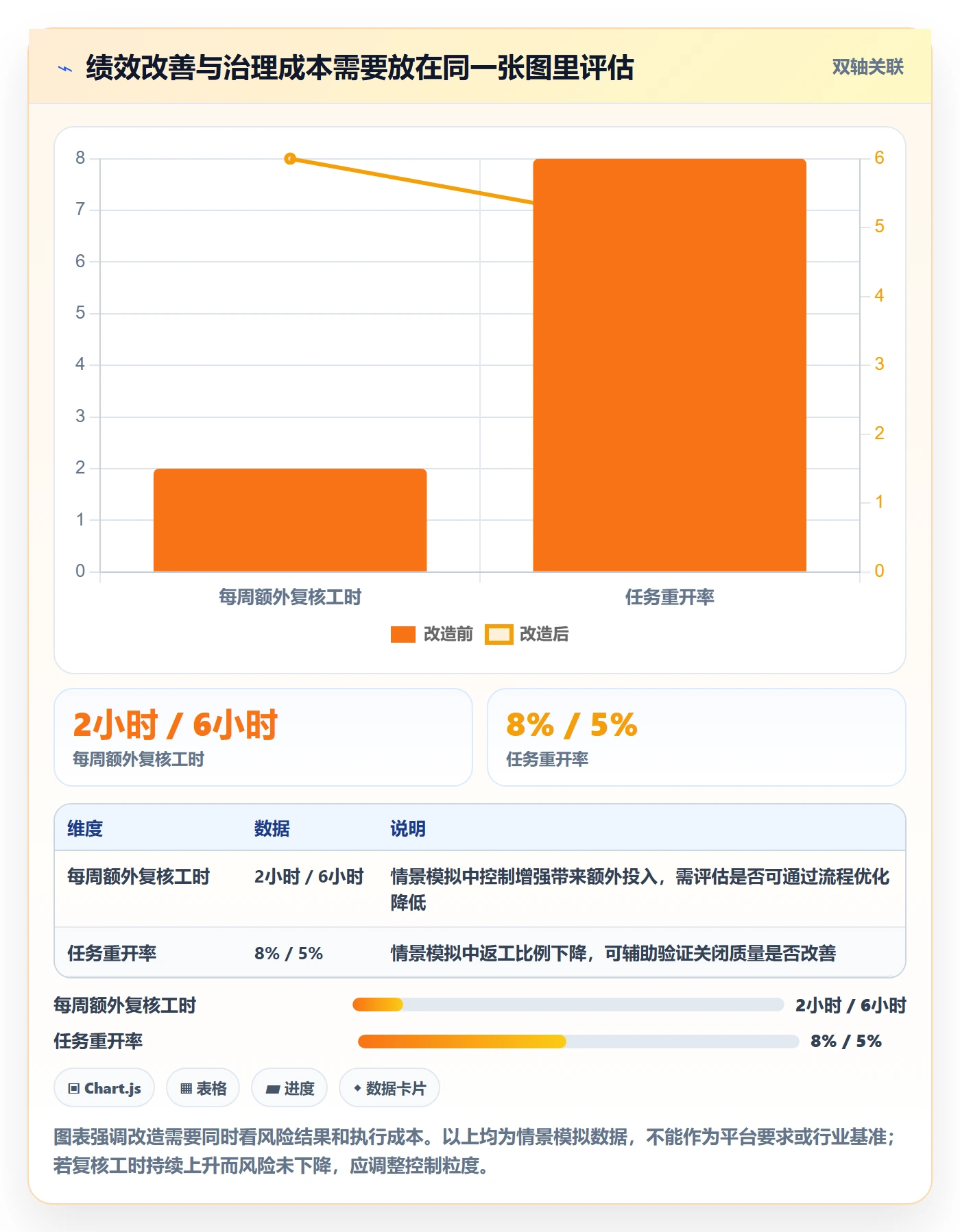 temu改造重点：从账号绩效推进账号安全