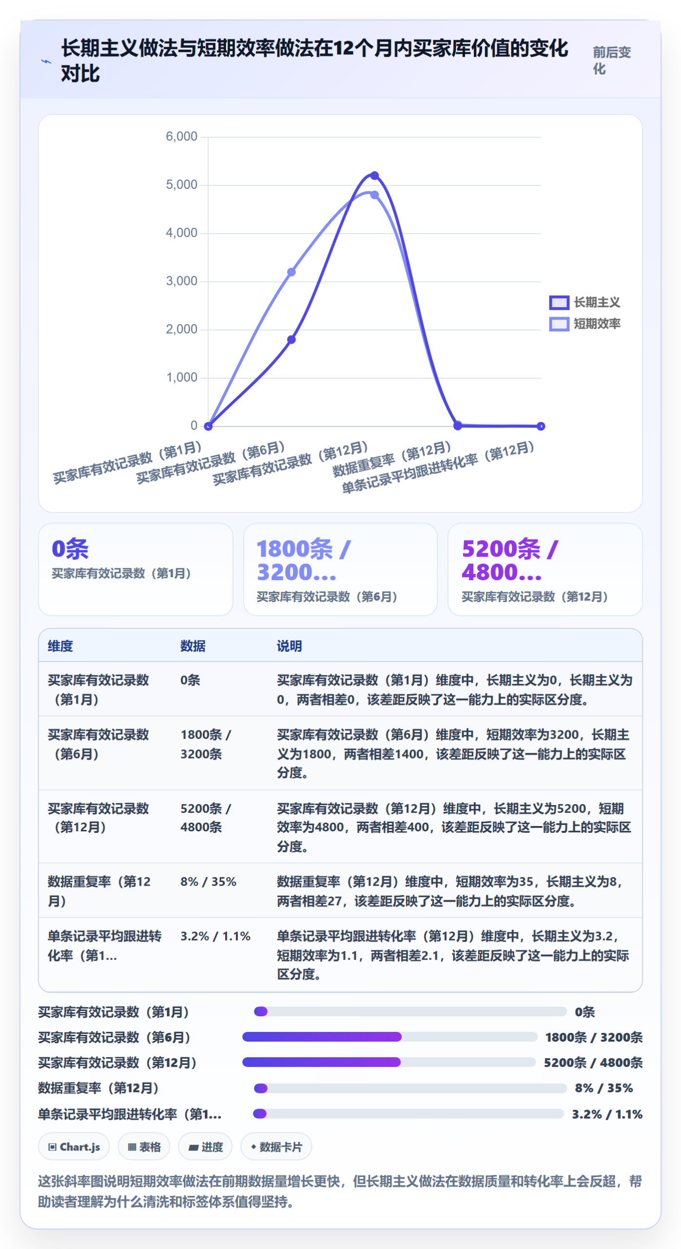 外贸数据分析平台操作手册：买家查询对应的系统搭建步骤