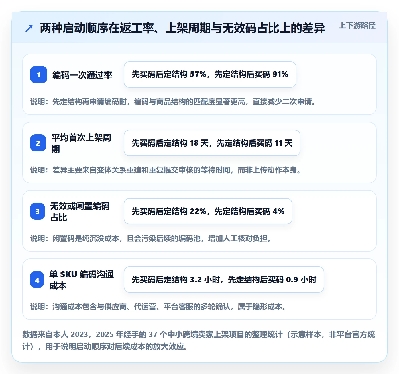 UPC码规划方法：商品绑定与入门指南如何衔接