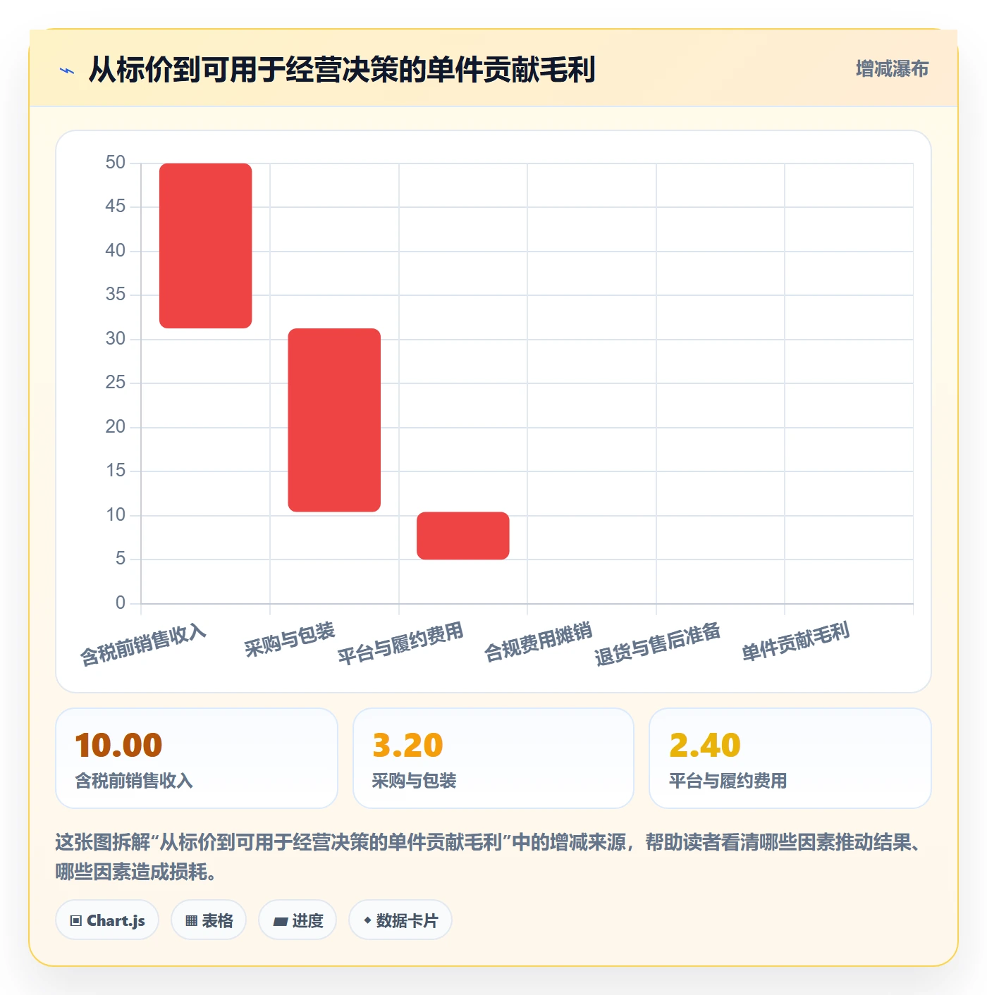 temu进阶课:围绕选品定价完善合规管理