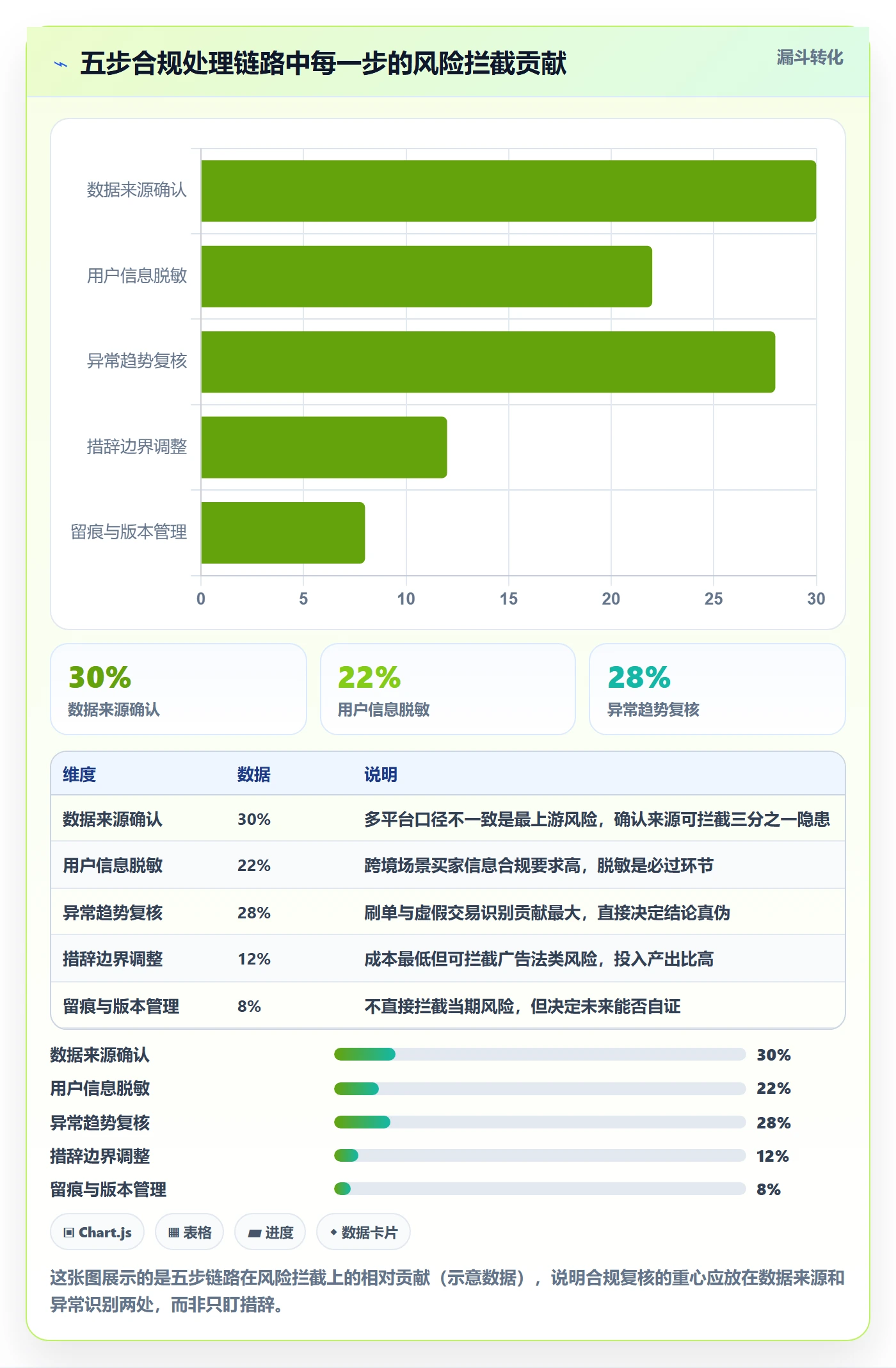 商品分析场景解析：销量趋势中的合规管理怎么处理