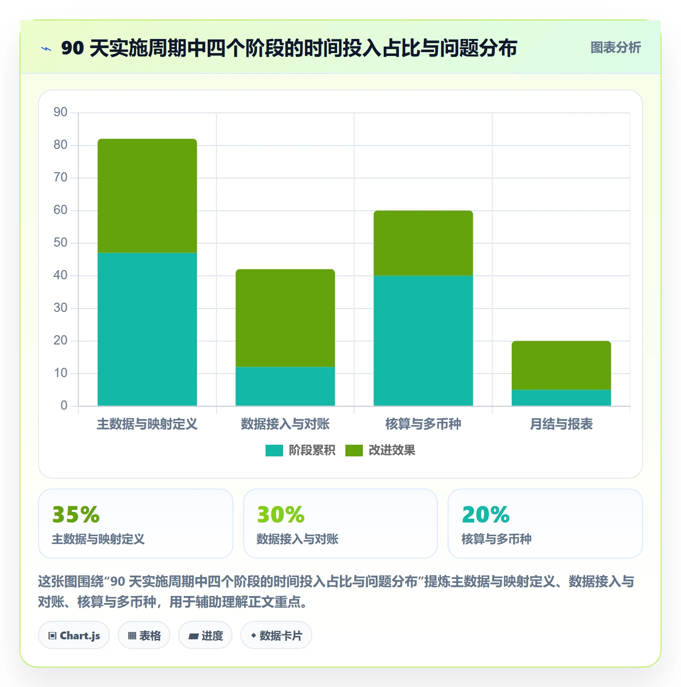 erp跨境电商落地清单:财务核算相关的多店经营事项