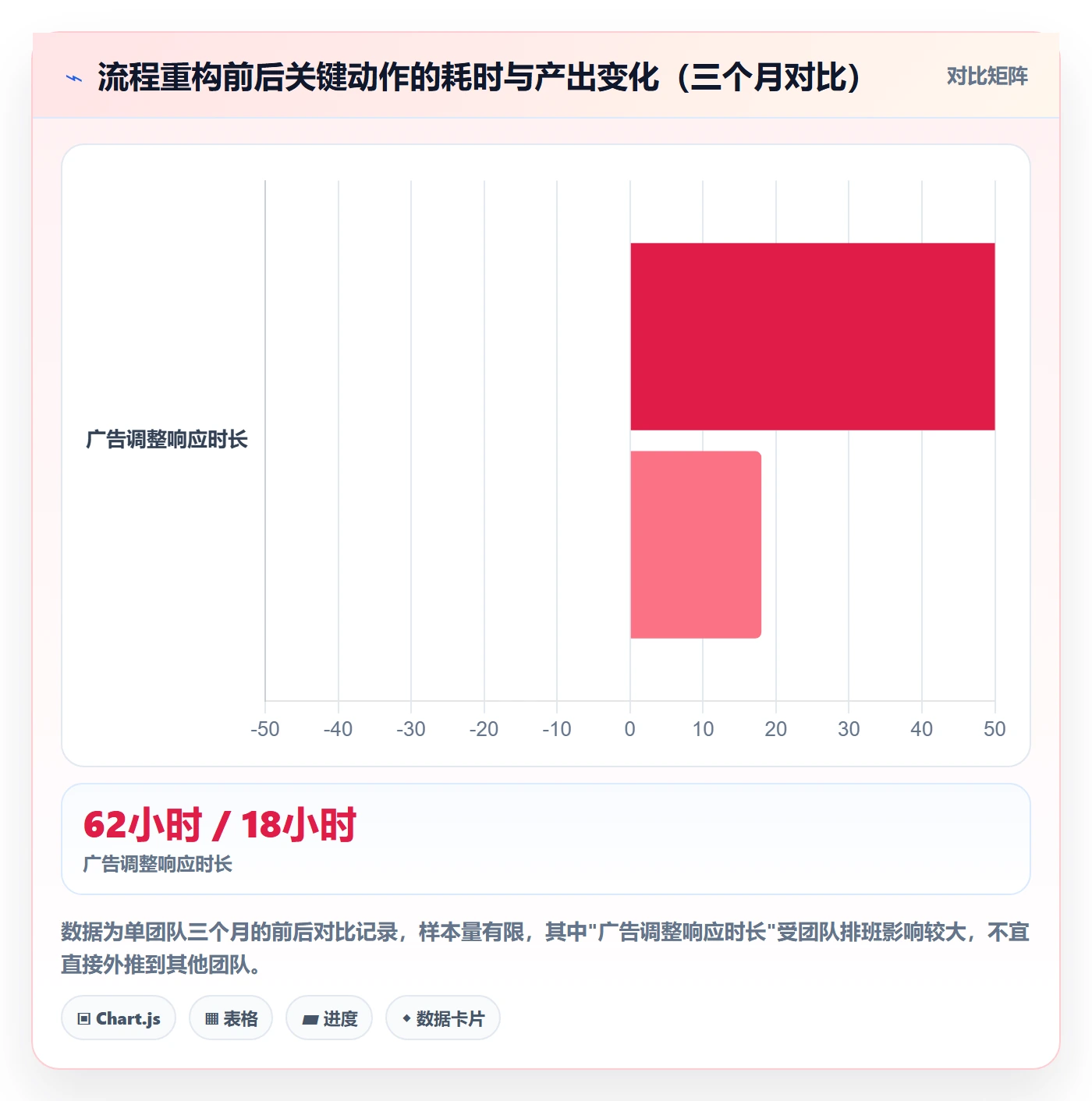跨境电商一站式服务应用思路：围绕运营推广拆解流程设计