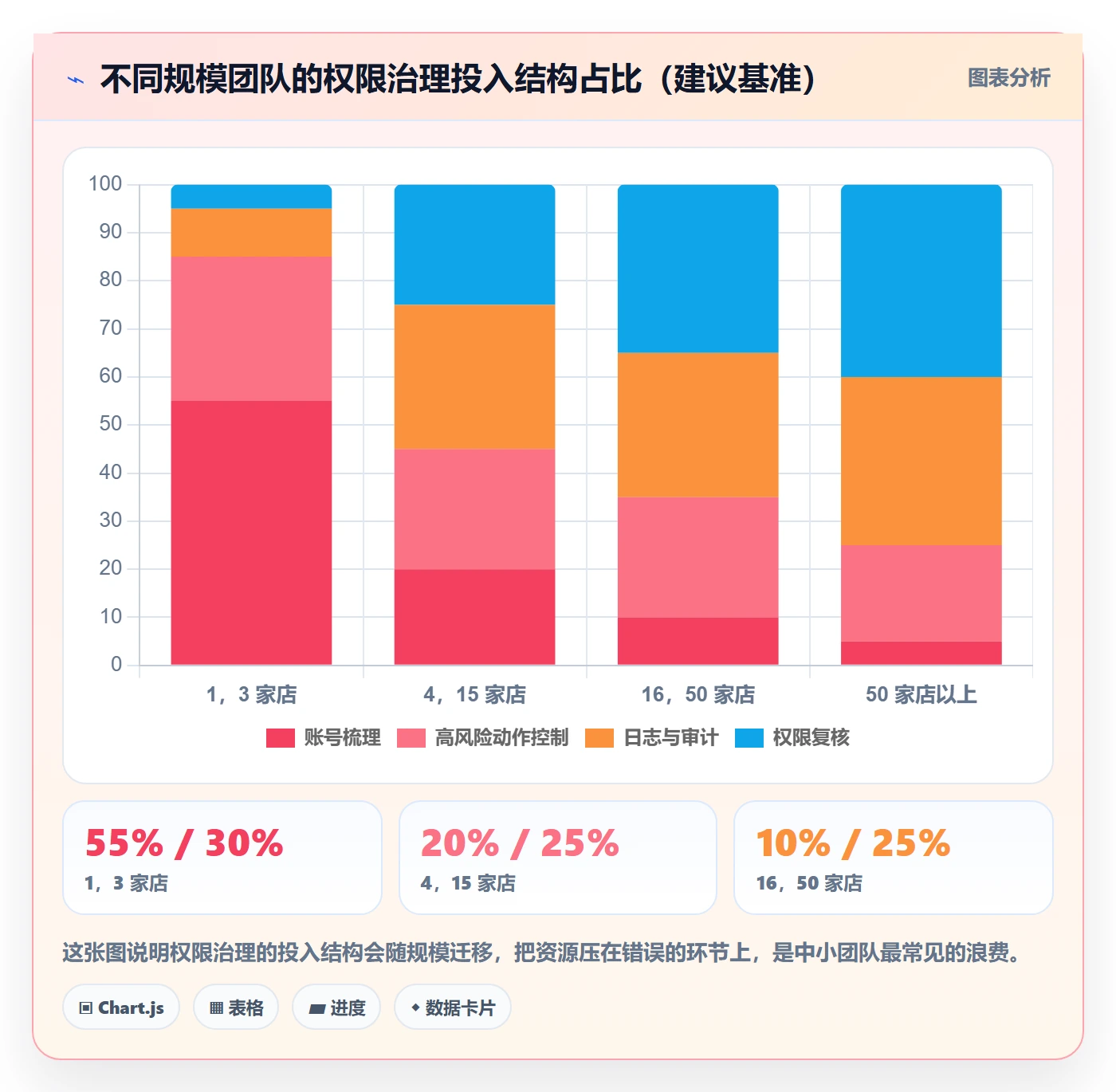 erp跨境电商运营框架:把权限管理纳入多店经营