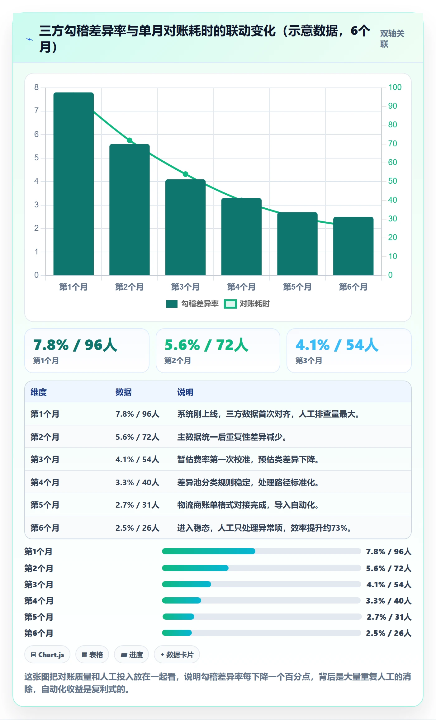 erp跨境电商执行标准：财务核算环节如何体现物流方案