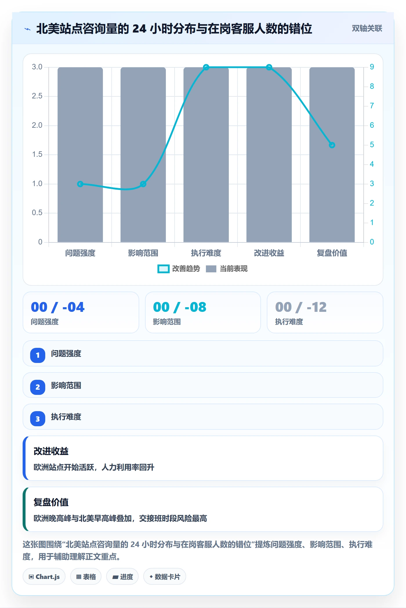 跨境电商运营避坑指南：客户服务环节的团队协同要注意什么