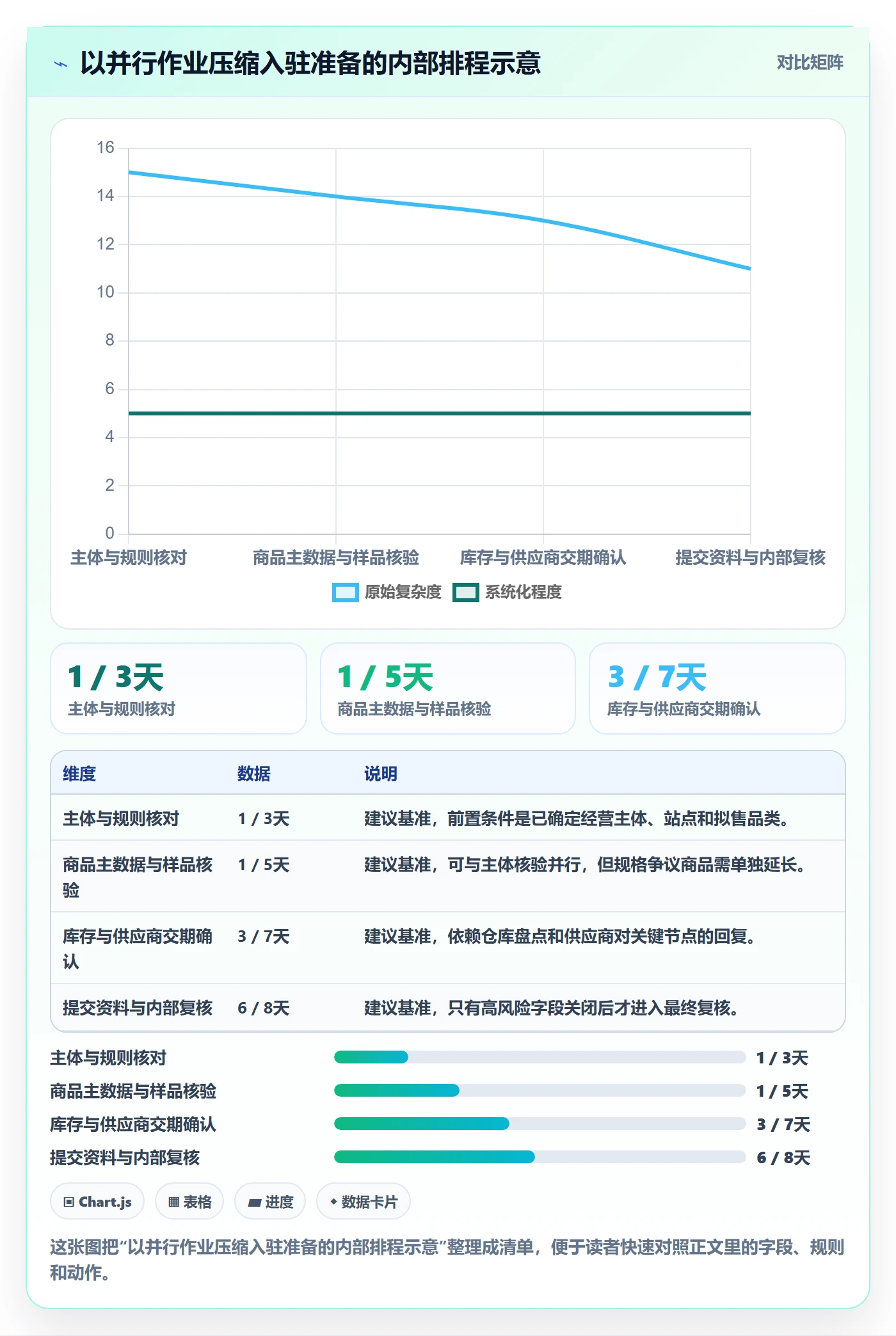 temu执行标准：平台入驻环节如何体现供应链协同
