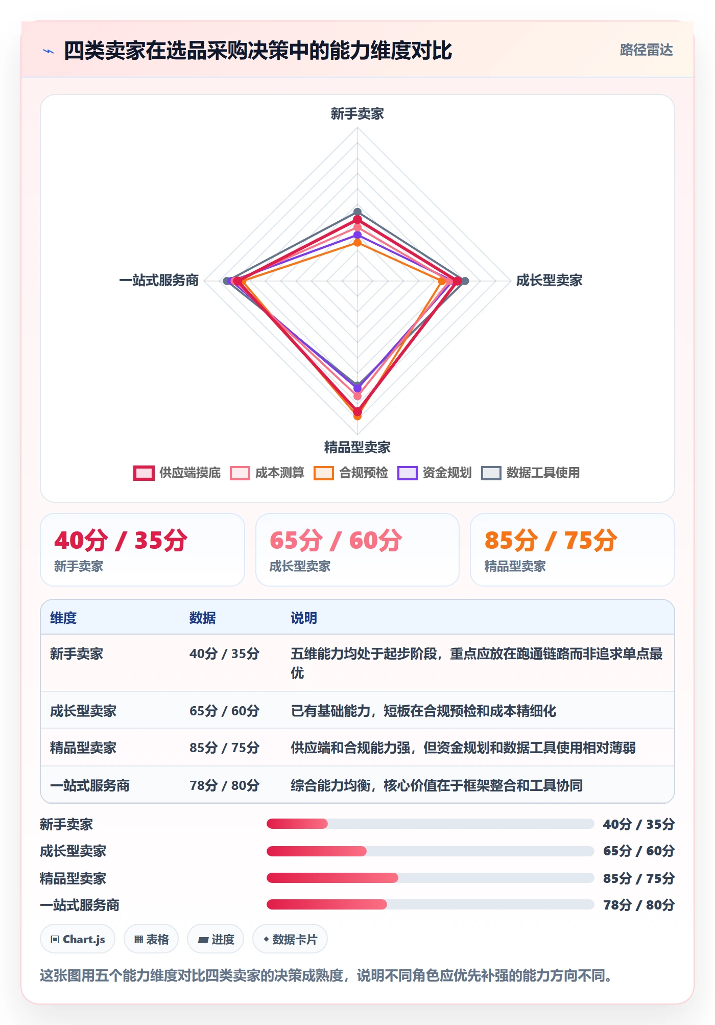 想做好跨境电商一站式服务，先掌握市场调研中的选品采购