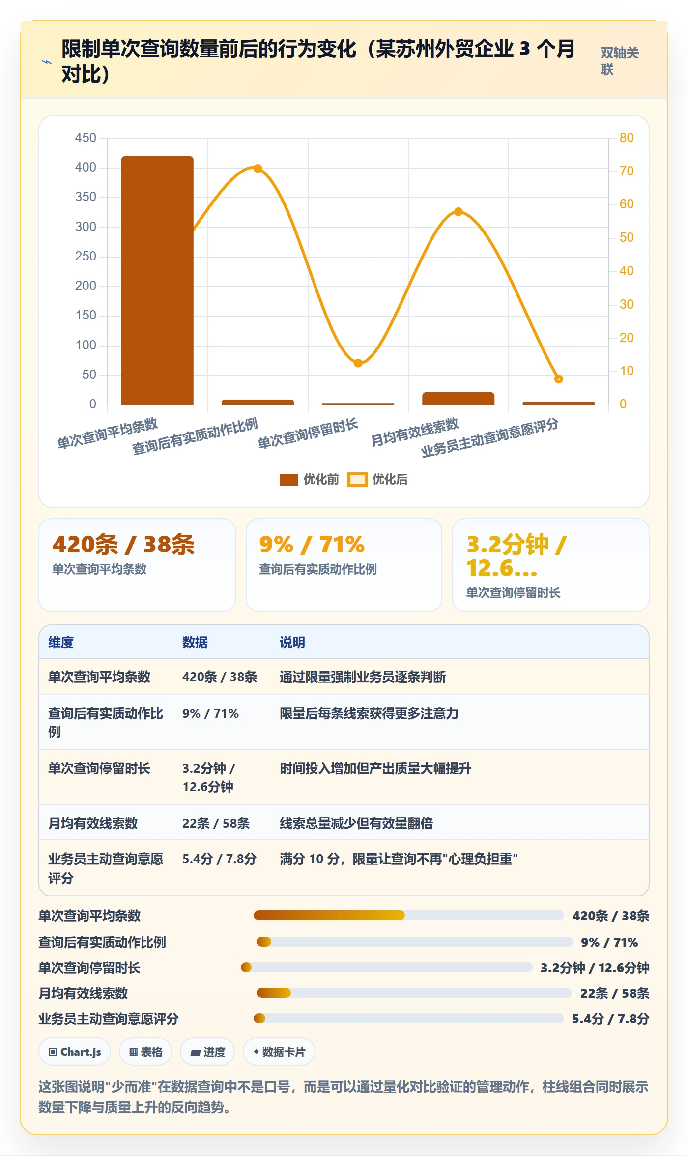 外贸数据分析平台应用思路：围绕买家查询拆解日常管理