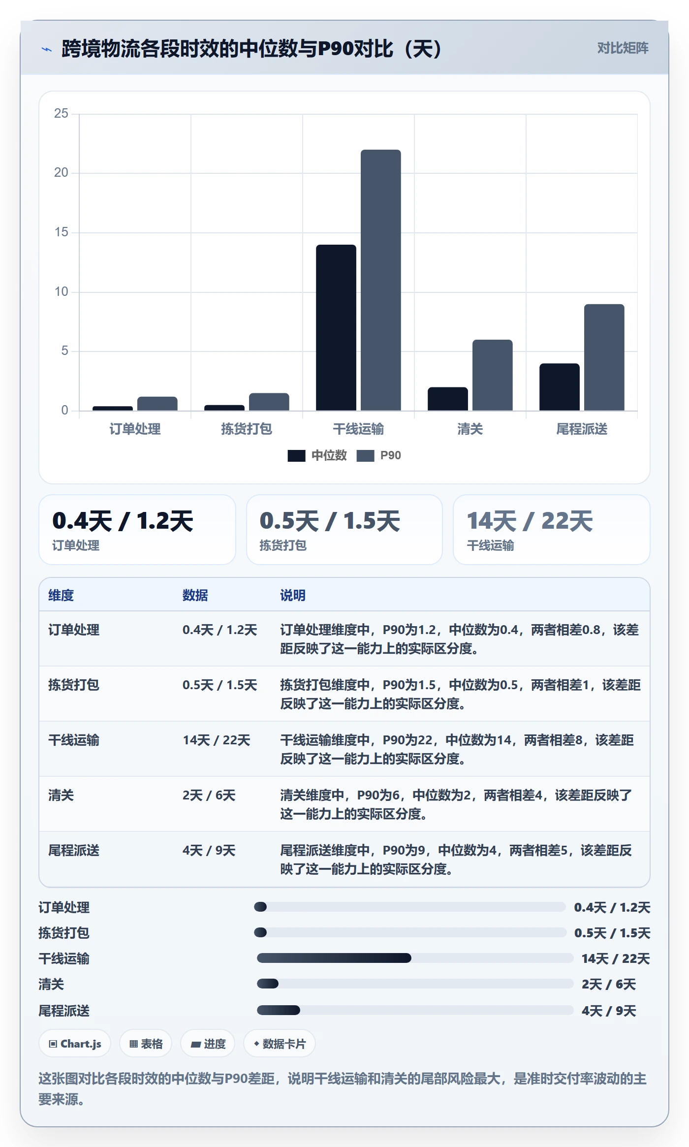 跨境电商一站式服务场景解析：仓储物流中的指标体系怎么处理