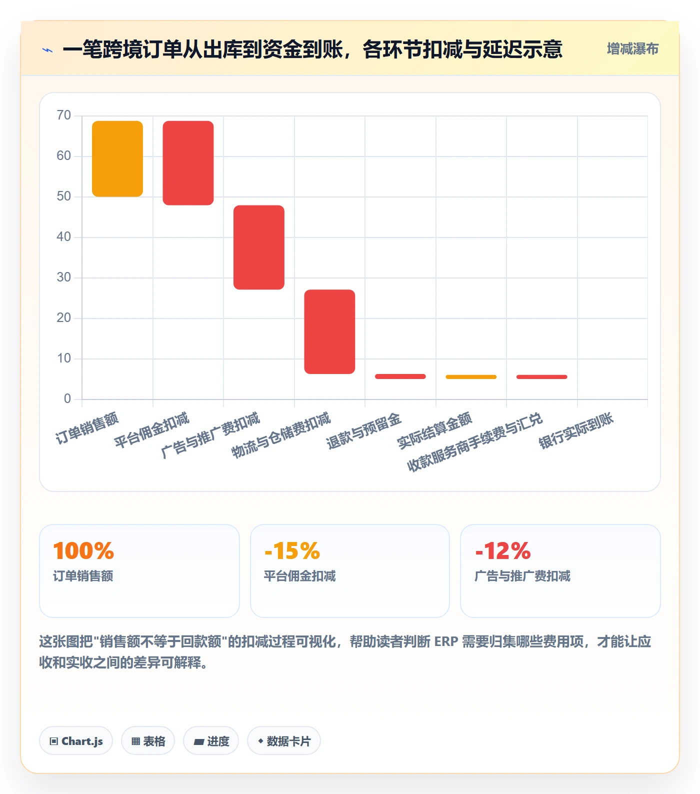 erp跨境电商方案设计:库存管理场景的回款管理怎么做