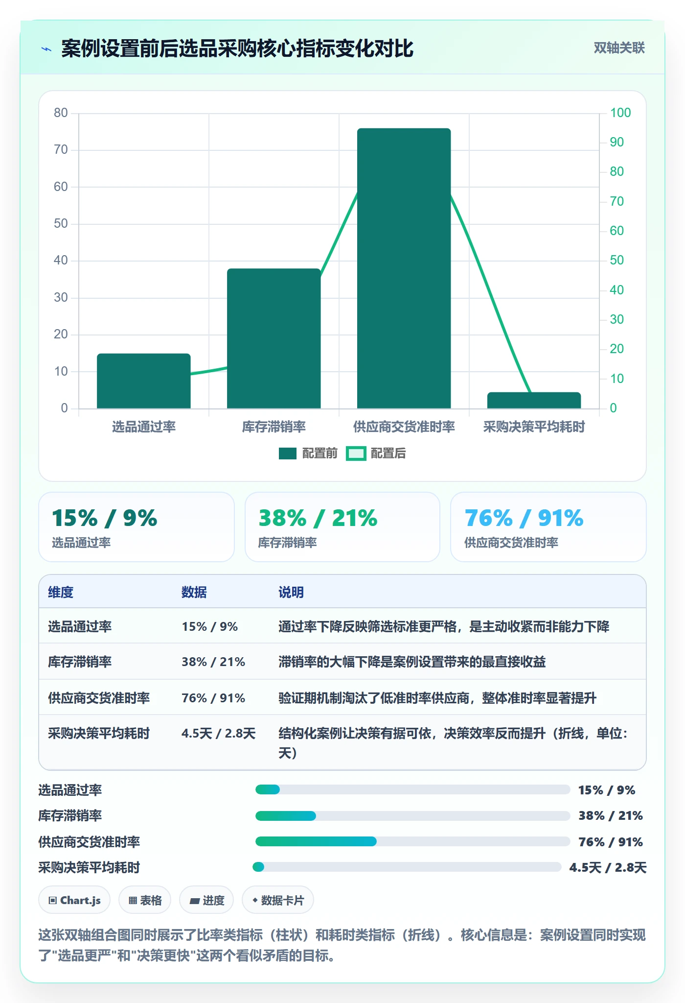 跨境电商一站式服务配置指南：选品采购需要哪些落地案例设置