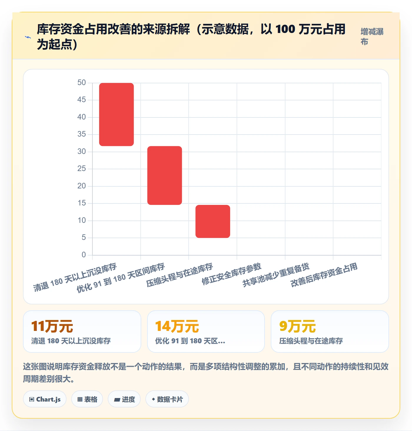 erp跨境电商怎么用？库存管理场景下的成本控制拆解