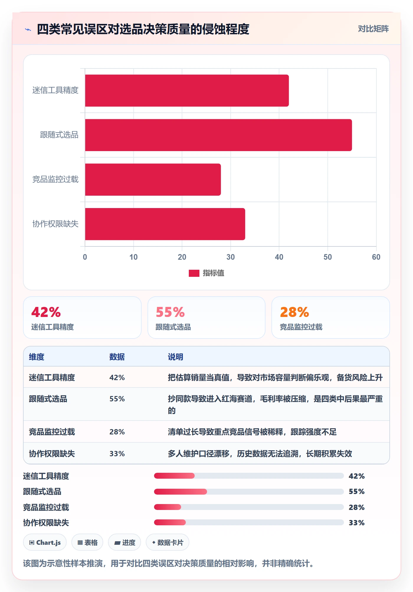 外贸数据分析平台怎么管？以竞争对手为核心的选品策略方案