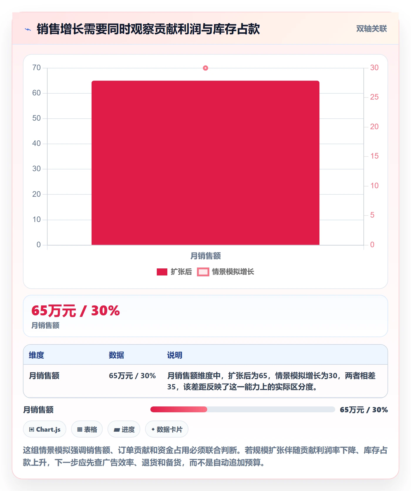 跨境电商方案设计：品牌增长场景的中小商家怎么做