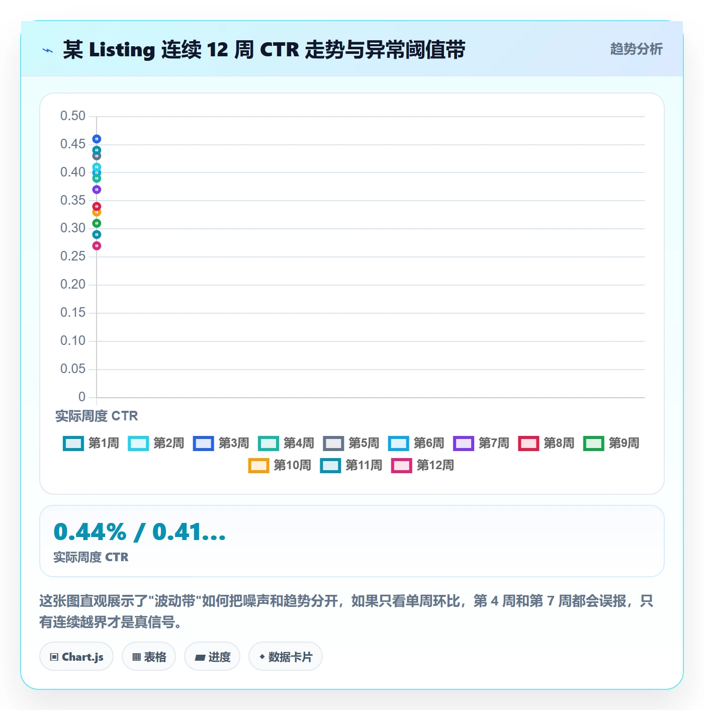 跨境电商运营实用方法：围绕数据复盘建立趋势观察