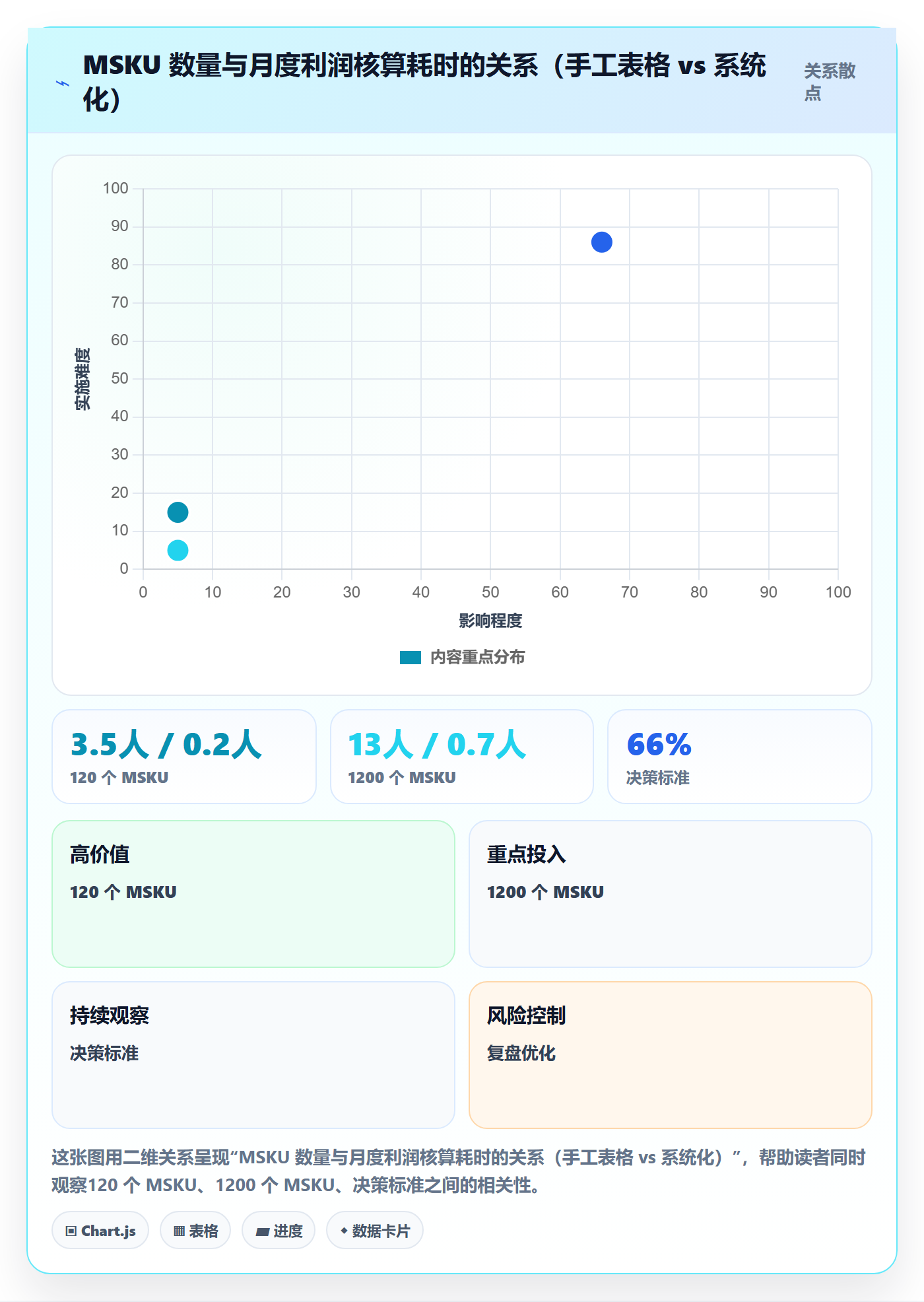 亚马逊软件工具对比：利润核算从哪里开始