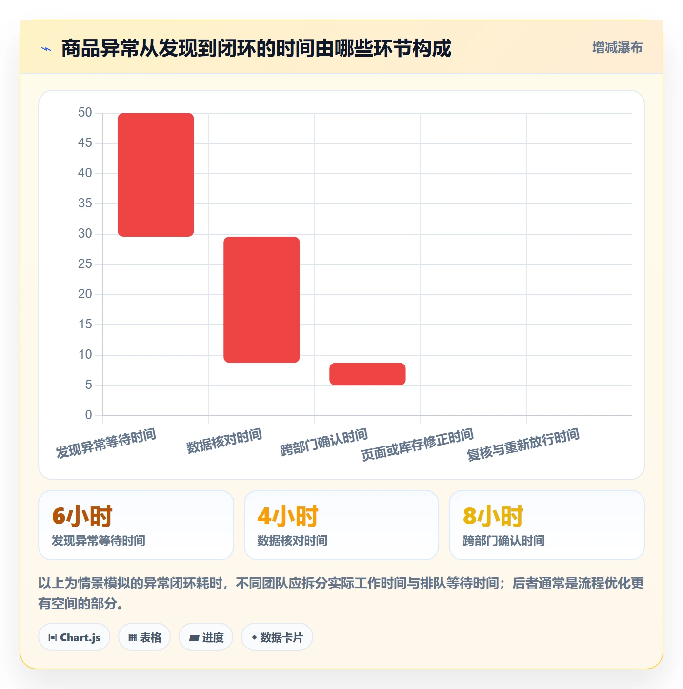 temu问题诊断：商品发布如何用旺季准备改进