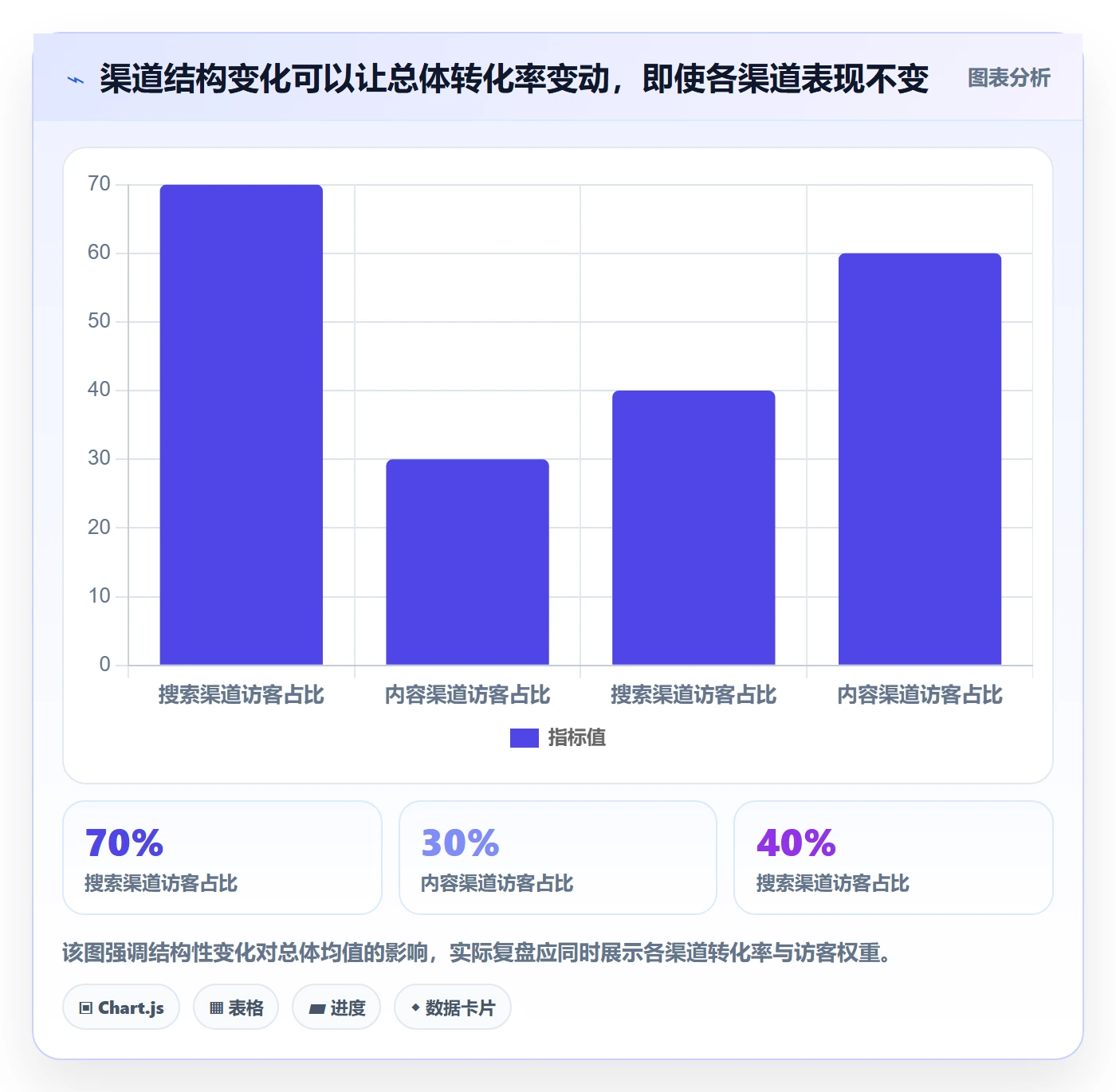 电商数据查询网站使用技巧：流量分析对应的落地案例方法