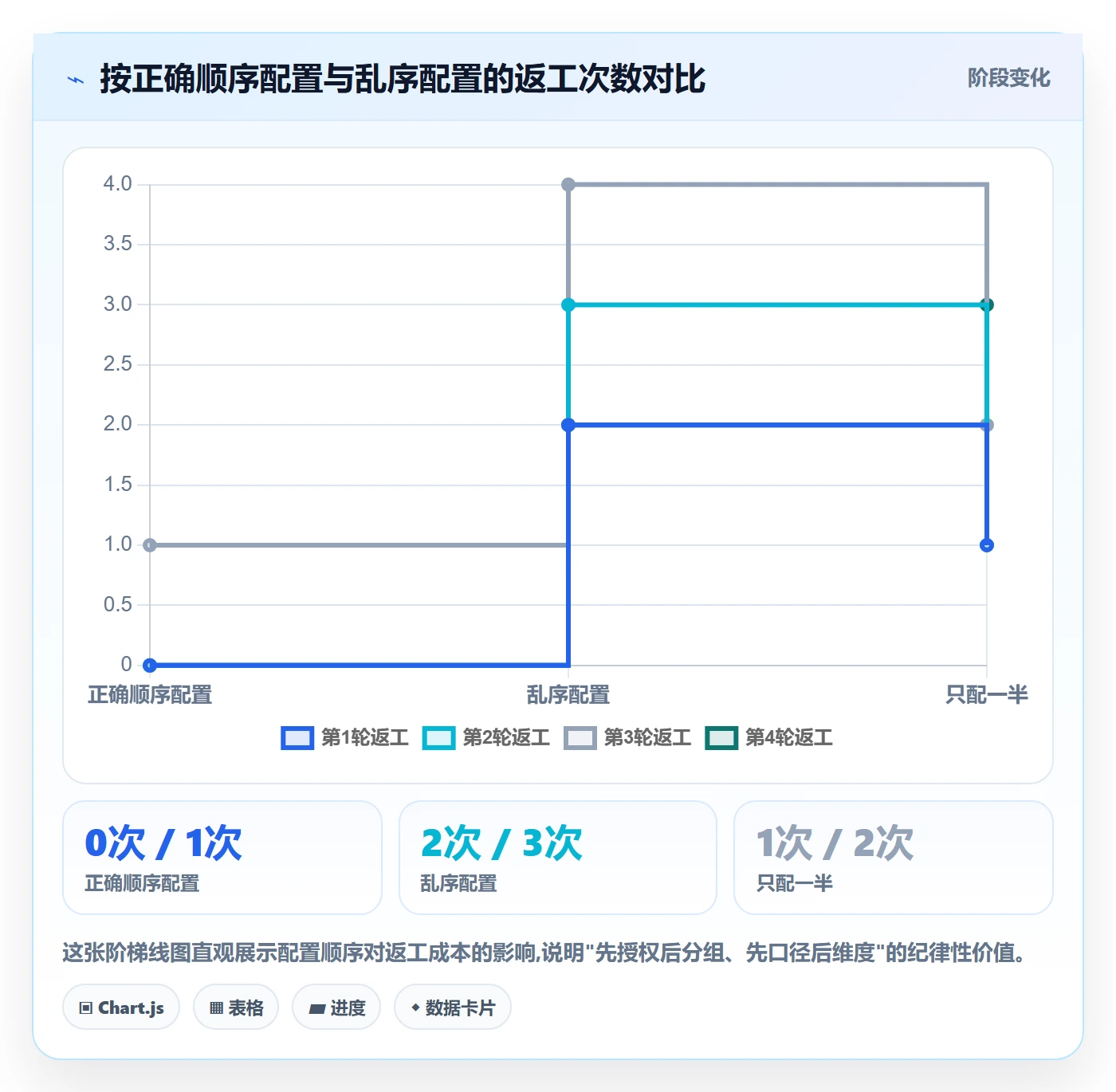 商品分析配置指南：销量趋势需要哪些店群管理设置