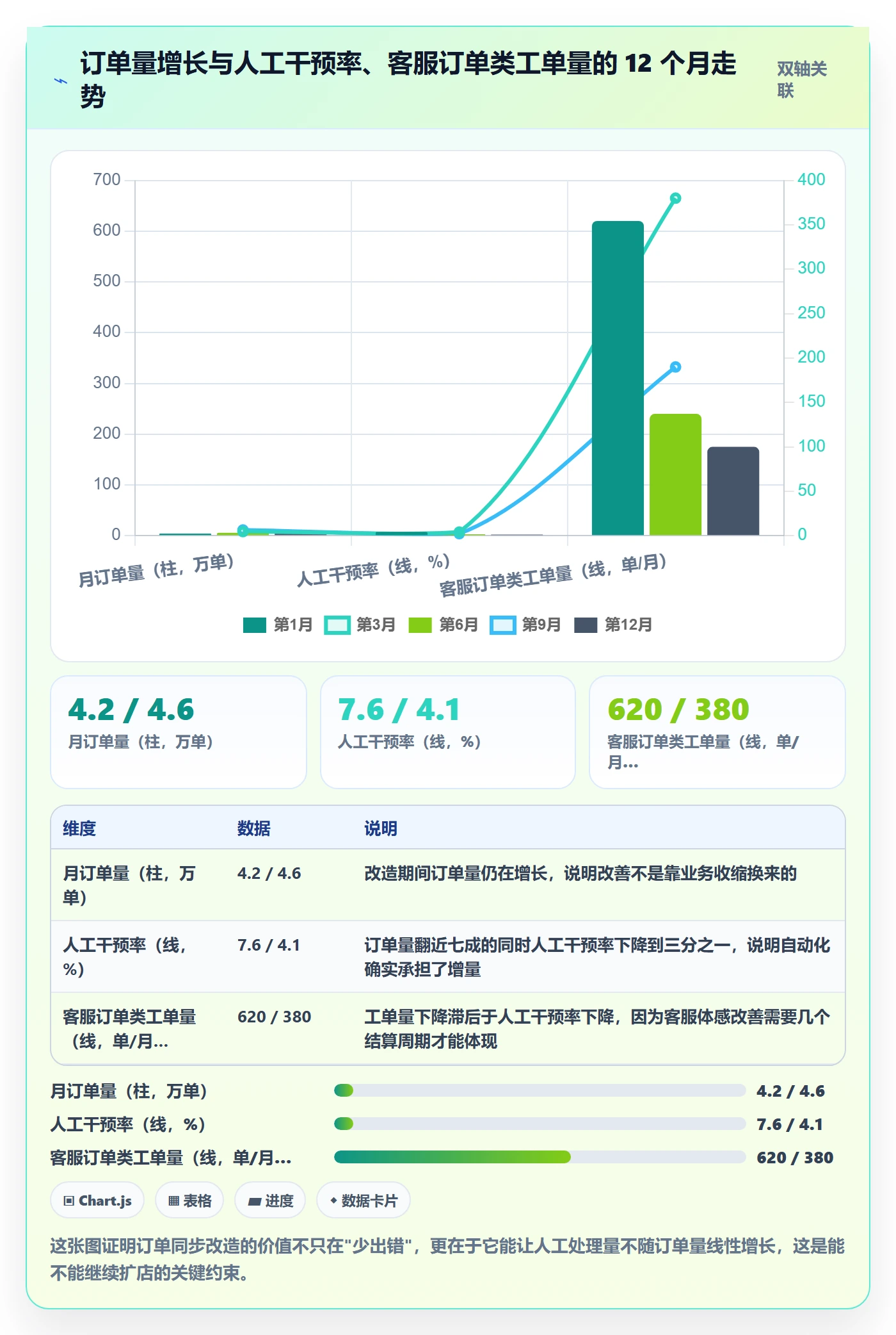 erp跨境电商问题诊断：订单同步如何用自动化方案改进