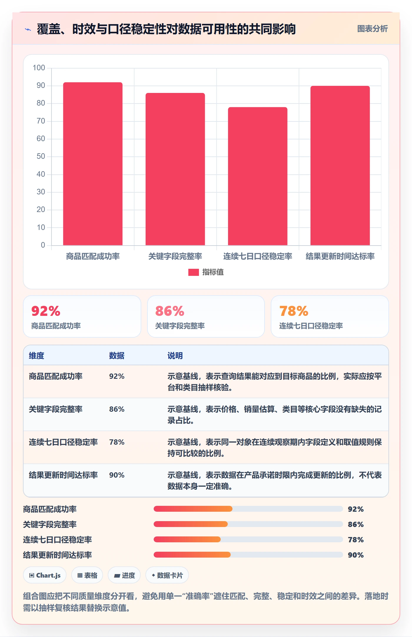 电商数据查询网站业务拆解：行业趋势为什么影响进阶玩法