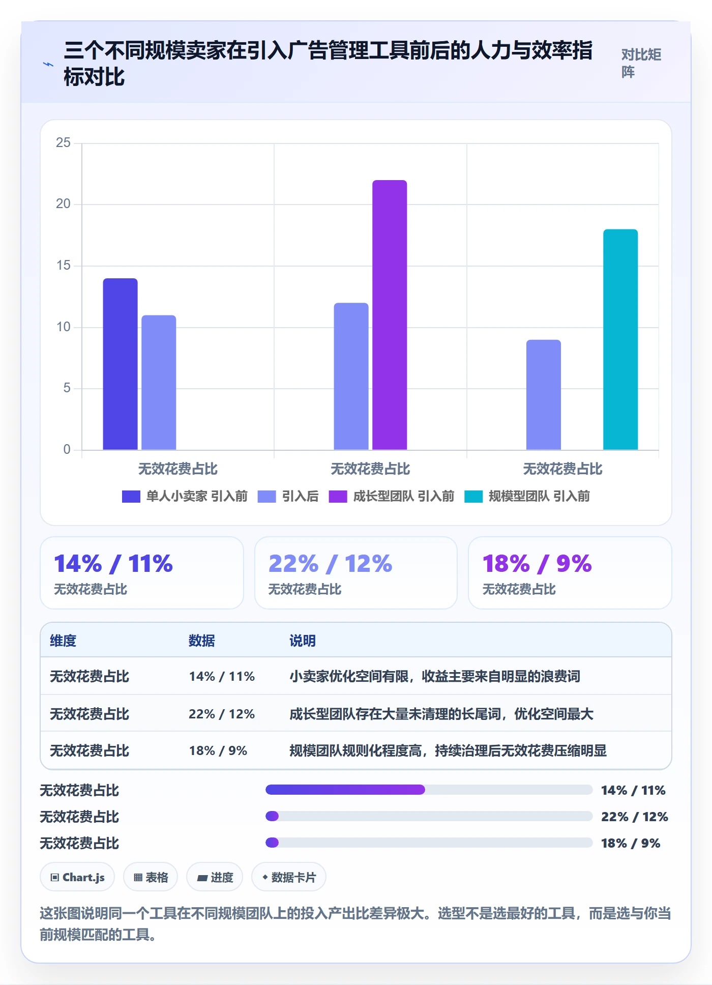 亚马逊软件选择标准：广告管理维度如何评估增长策略