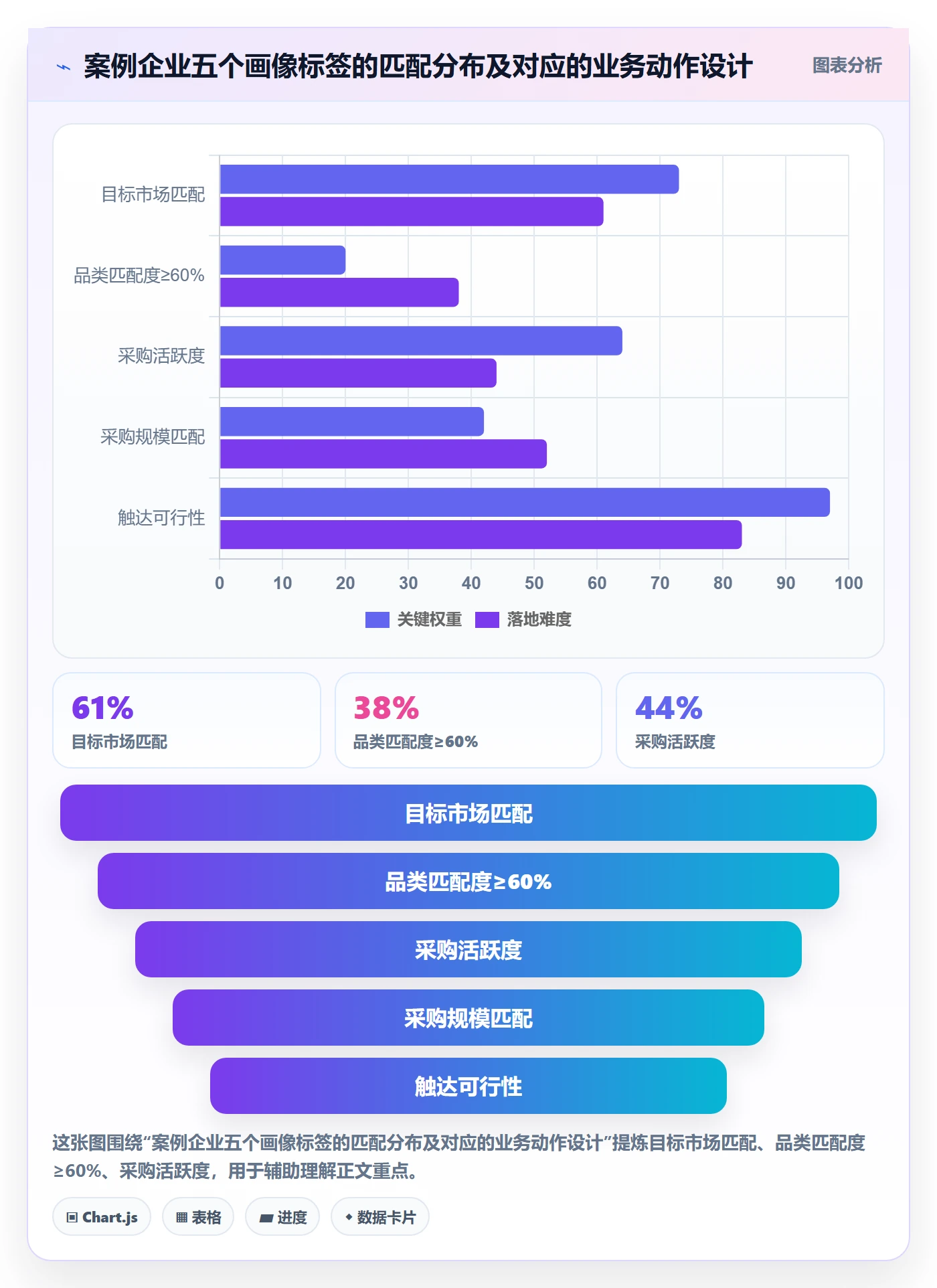 外贸数据分析平台怎么用？客户画像场景下的落地案例拆解