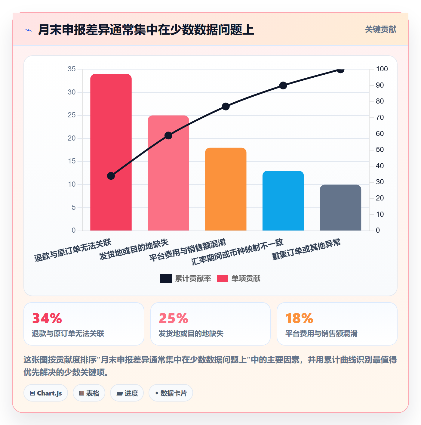 跨境电商优化清单：税务合规与团队协同的关键动作