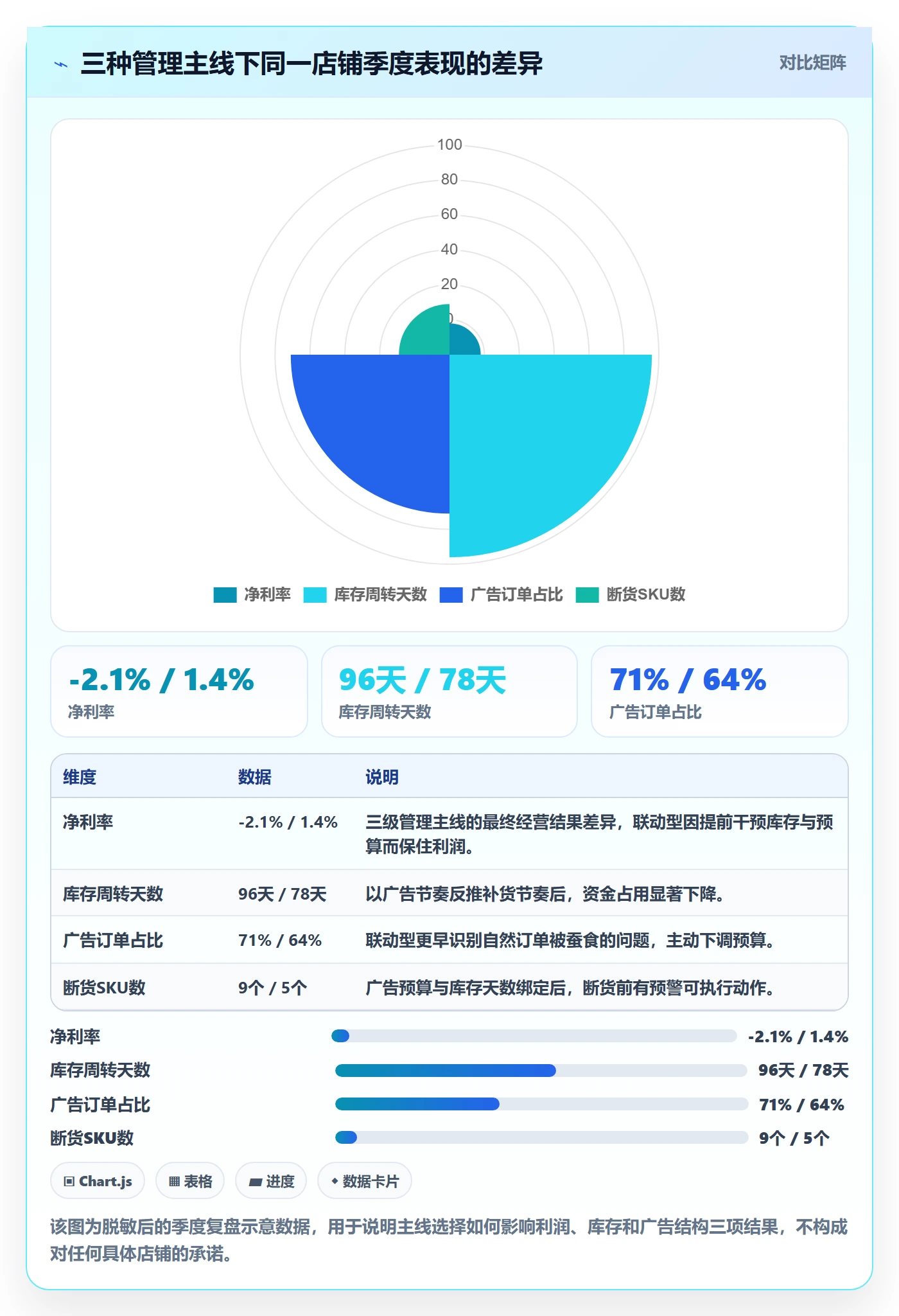 跨境电商运营怎么管？以广告投放为核心的工具对比方案