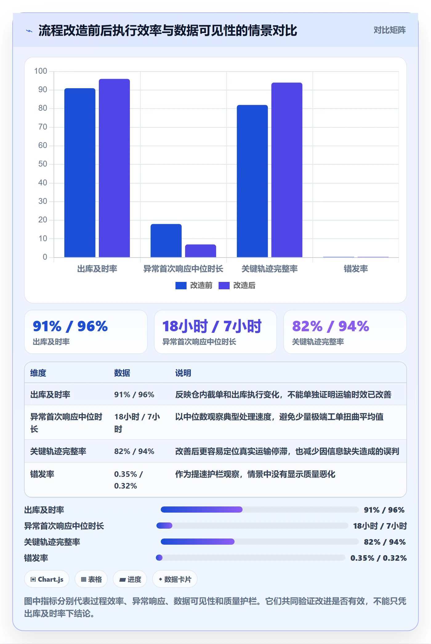 跨境电商方案设计：跨境物流场景的绩效考核怎么做