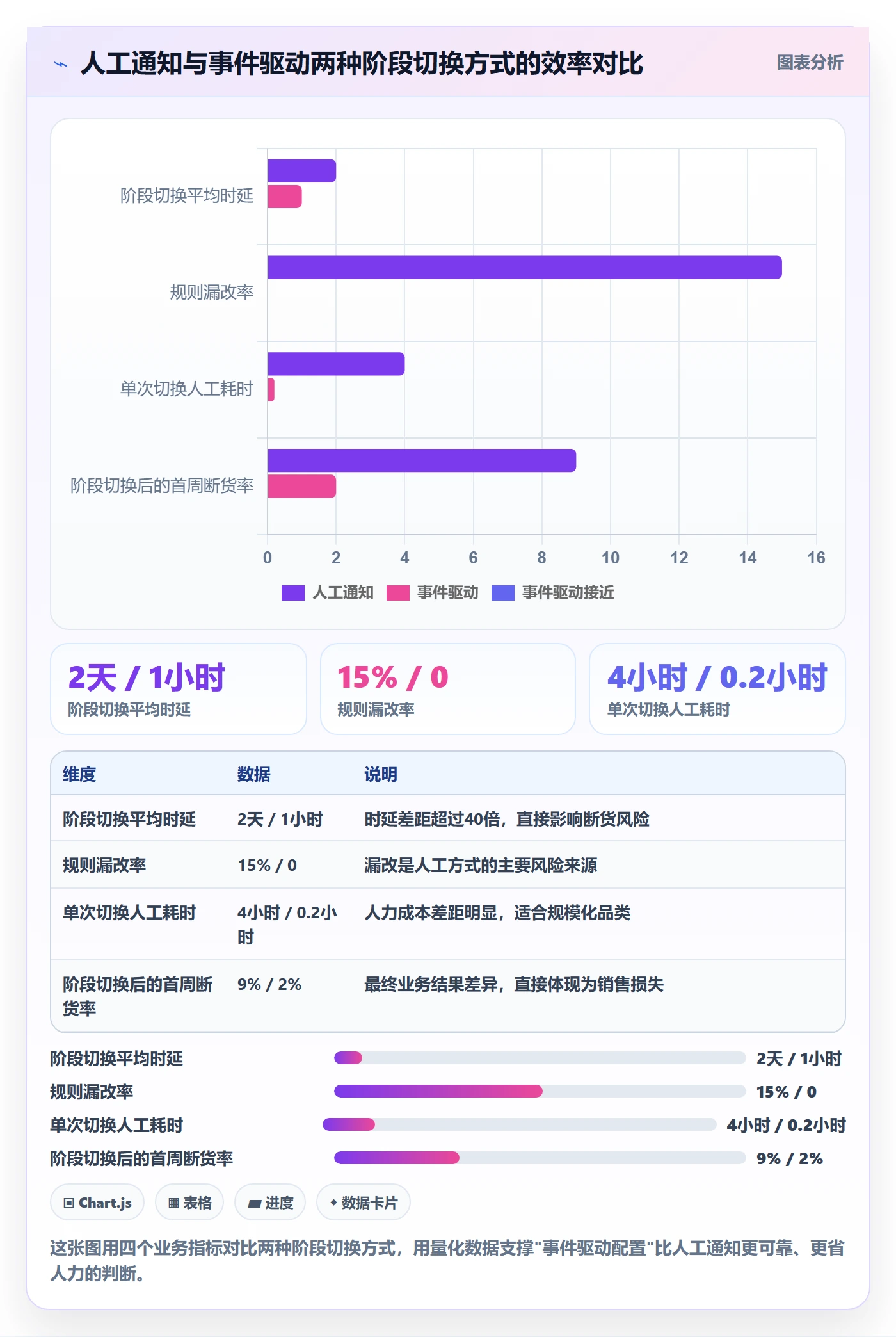 商品分析配置指南:生命周期需要哪些供应链协同设置
