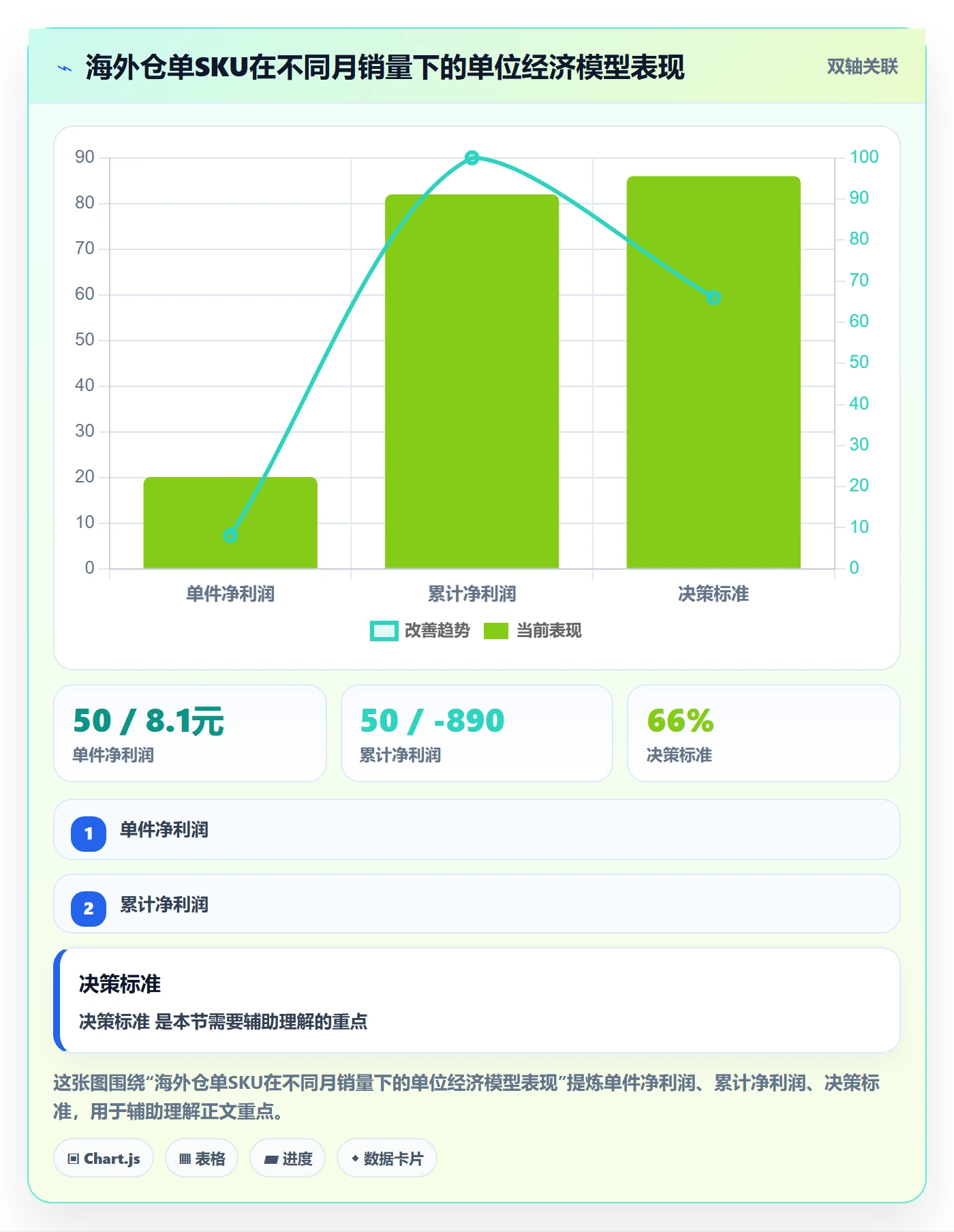 跨境电商运营从0到1：选品上新的海外仓管理与操作要点