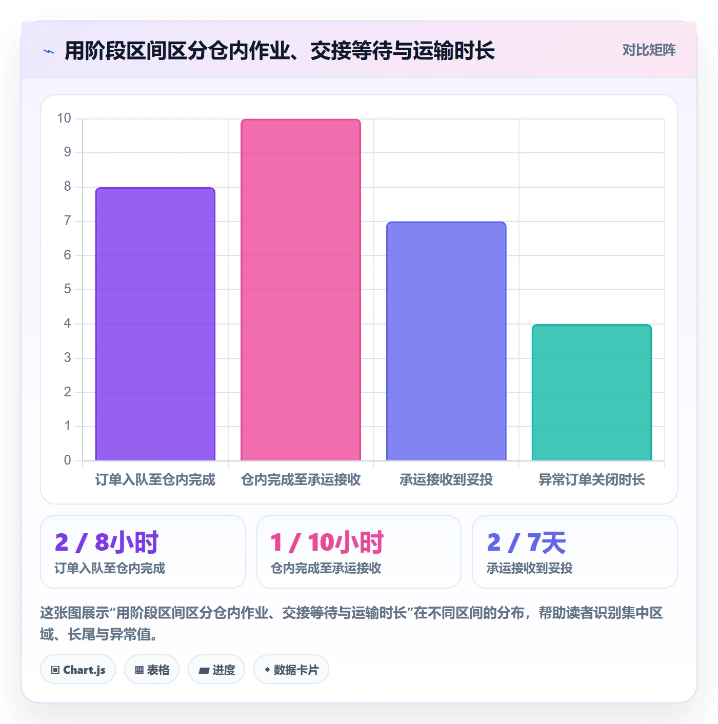 temu怎么用？履约物流场景下的精细化运营拆解