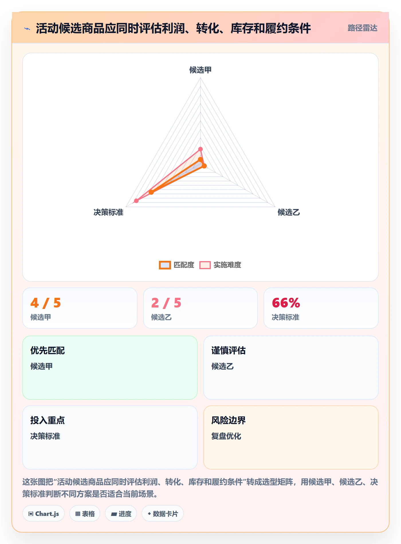 temu进阶课：围绕活动流量完善新手避坑