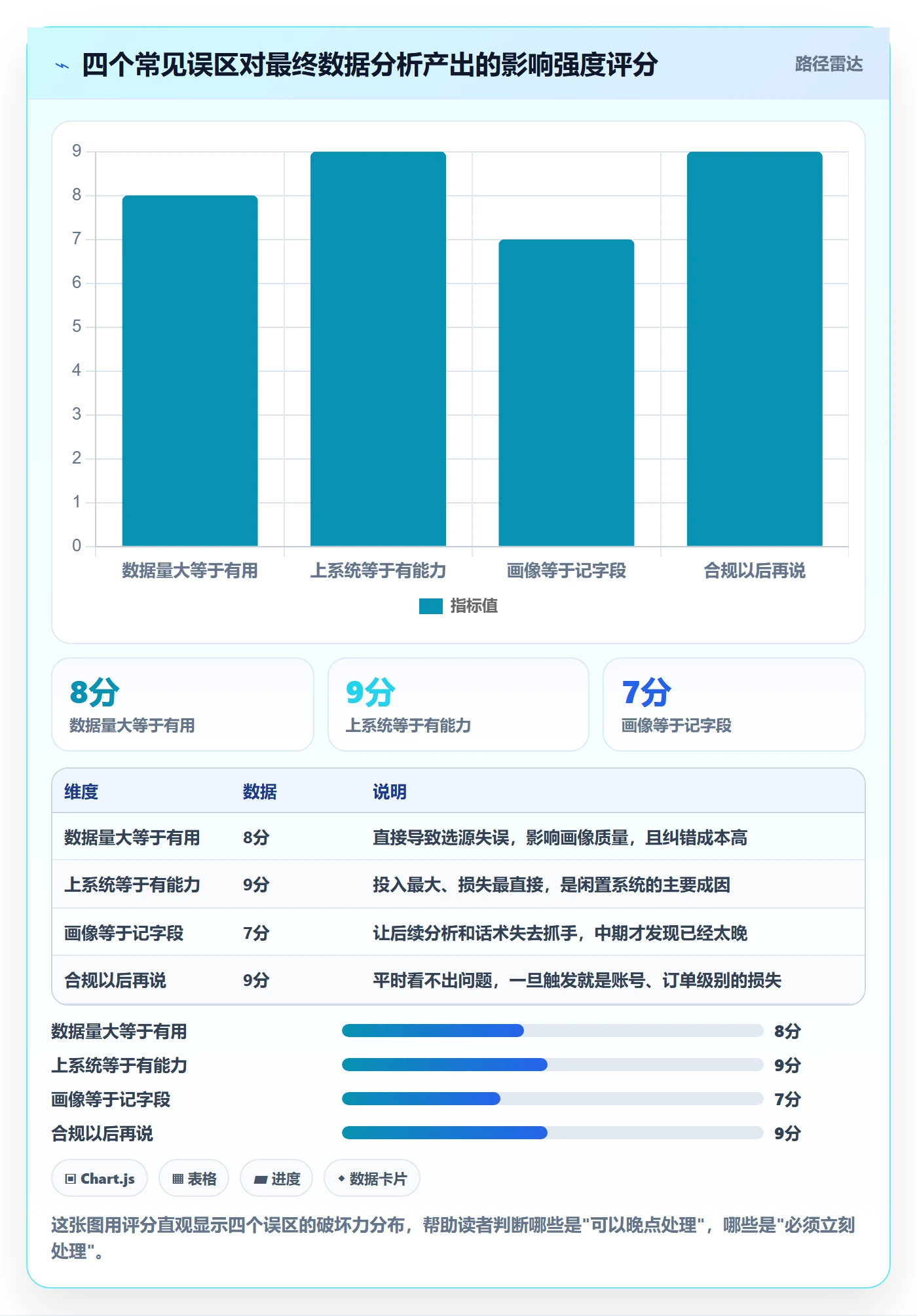 外贸数据分析平台建设路线:从客户画像到中小商家分几步