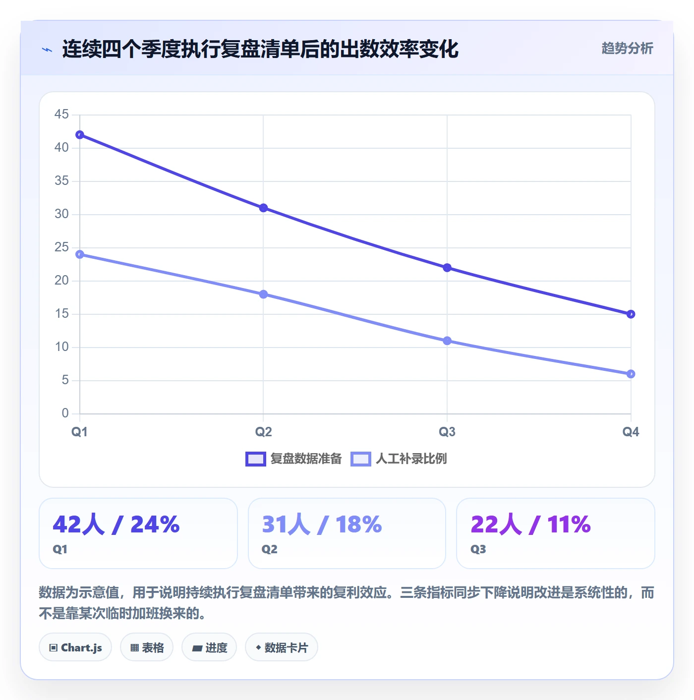erp跨境电商业务拆解：系统实施为什么影响季度复盘
