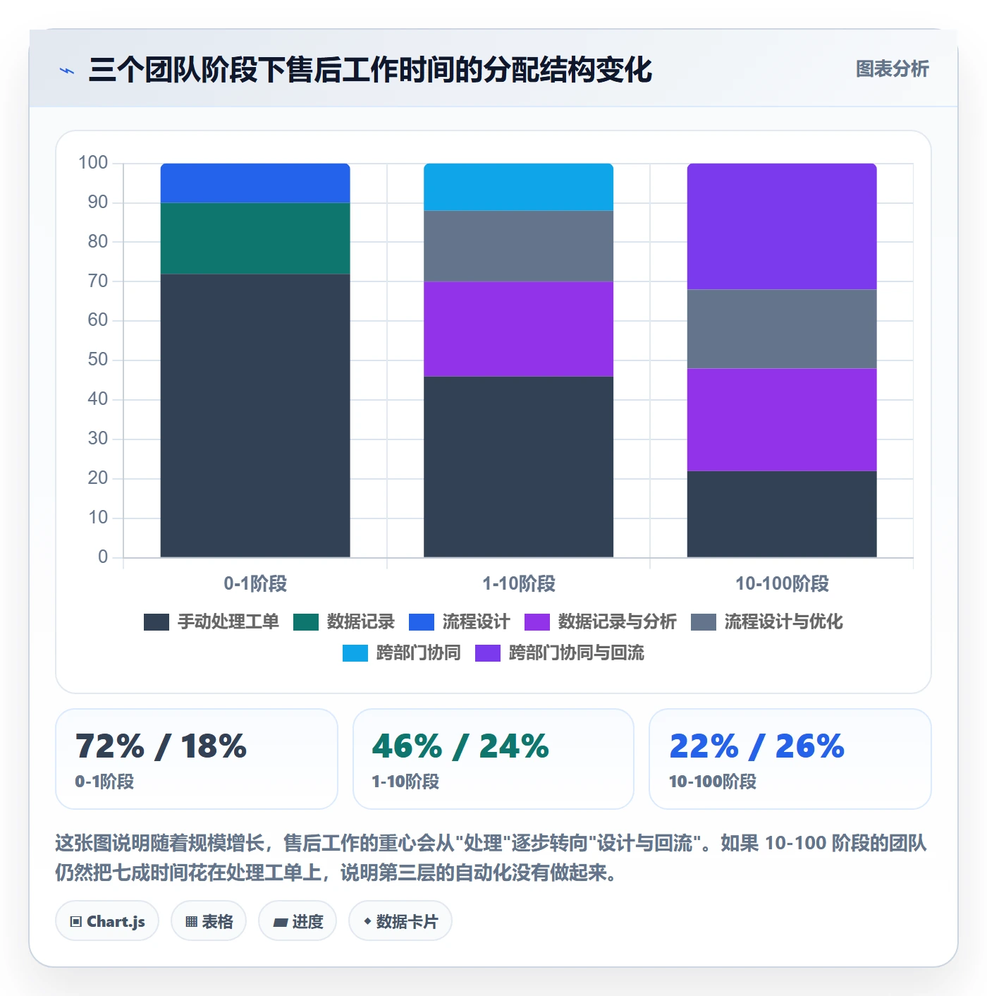 跨境电商一站式服务改造重点：从售后服务推进入门指南